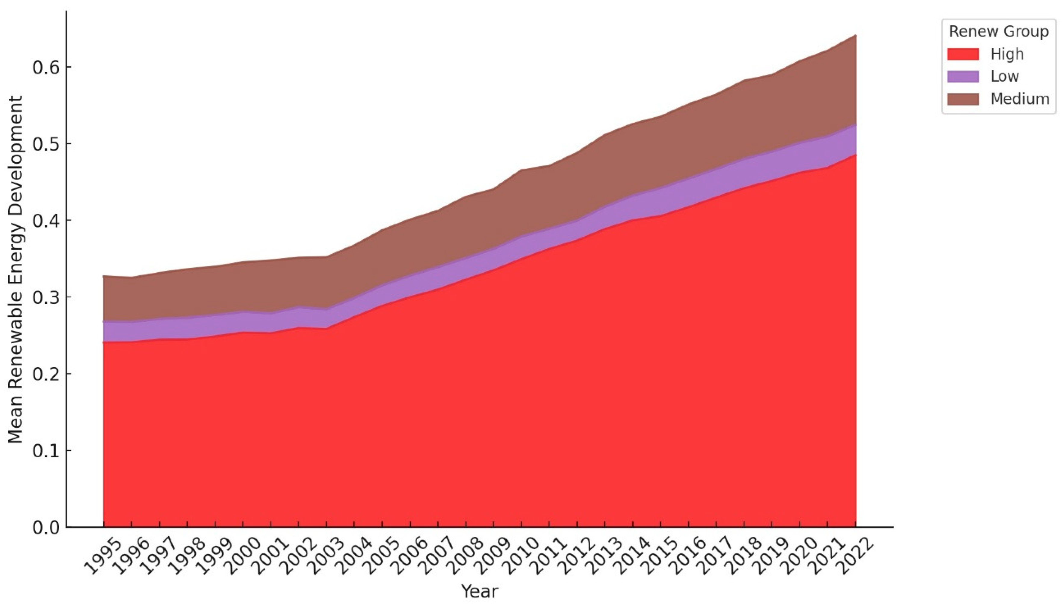 Sustainability 17 10541 g003