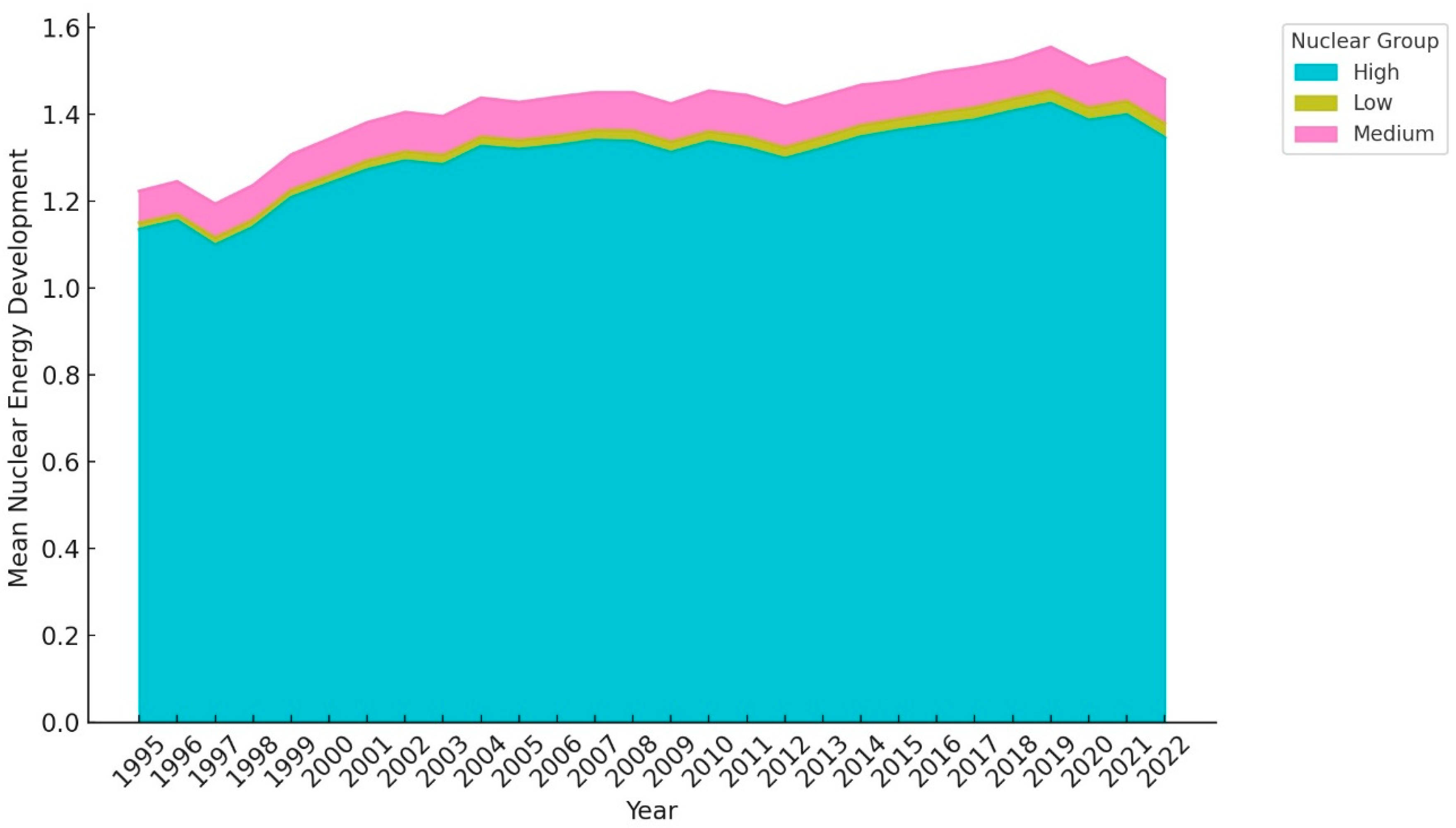 Sustainability 17 10541 g004