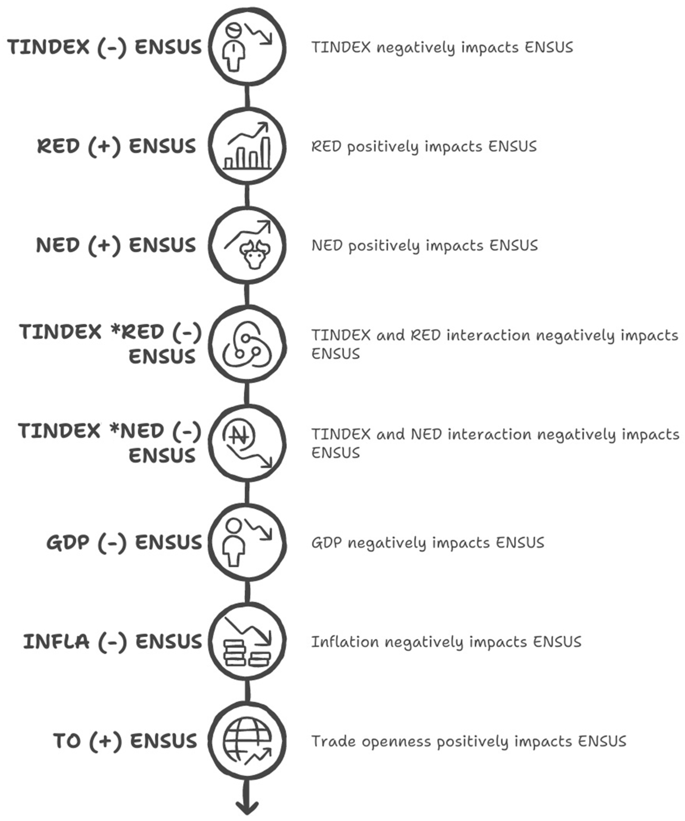 Sustainability 17 10541 g005