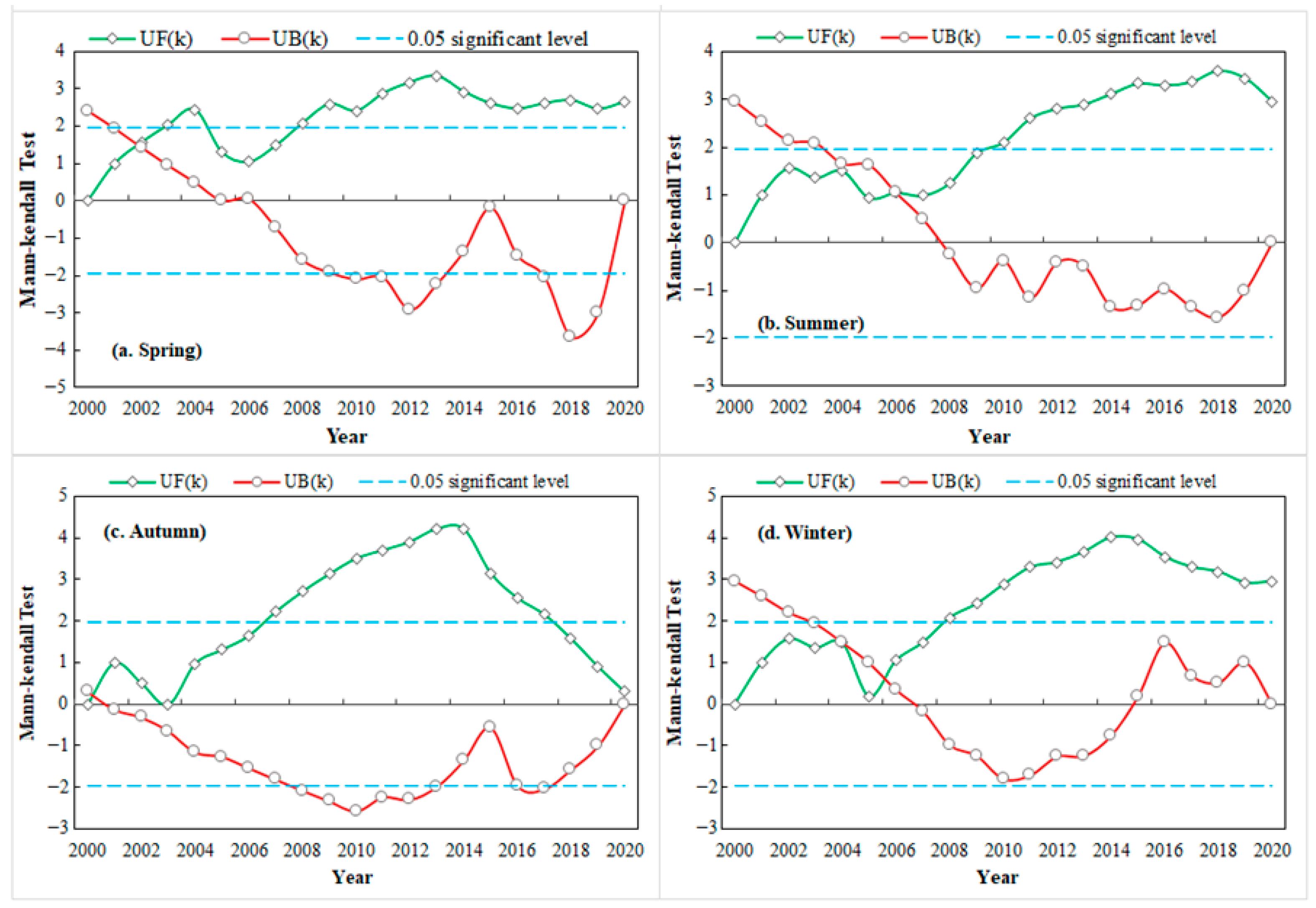 Sustainability 17 10543 g006