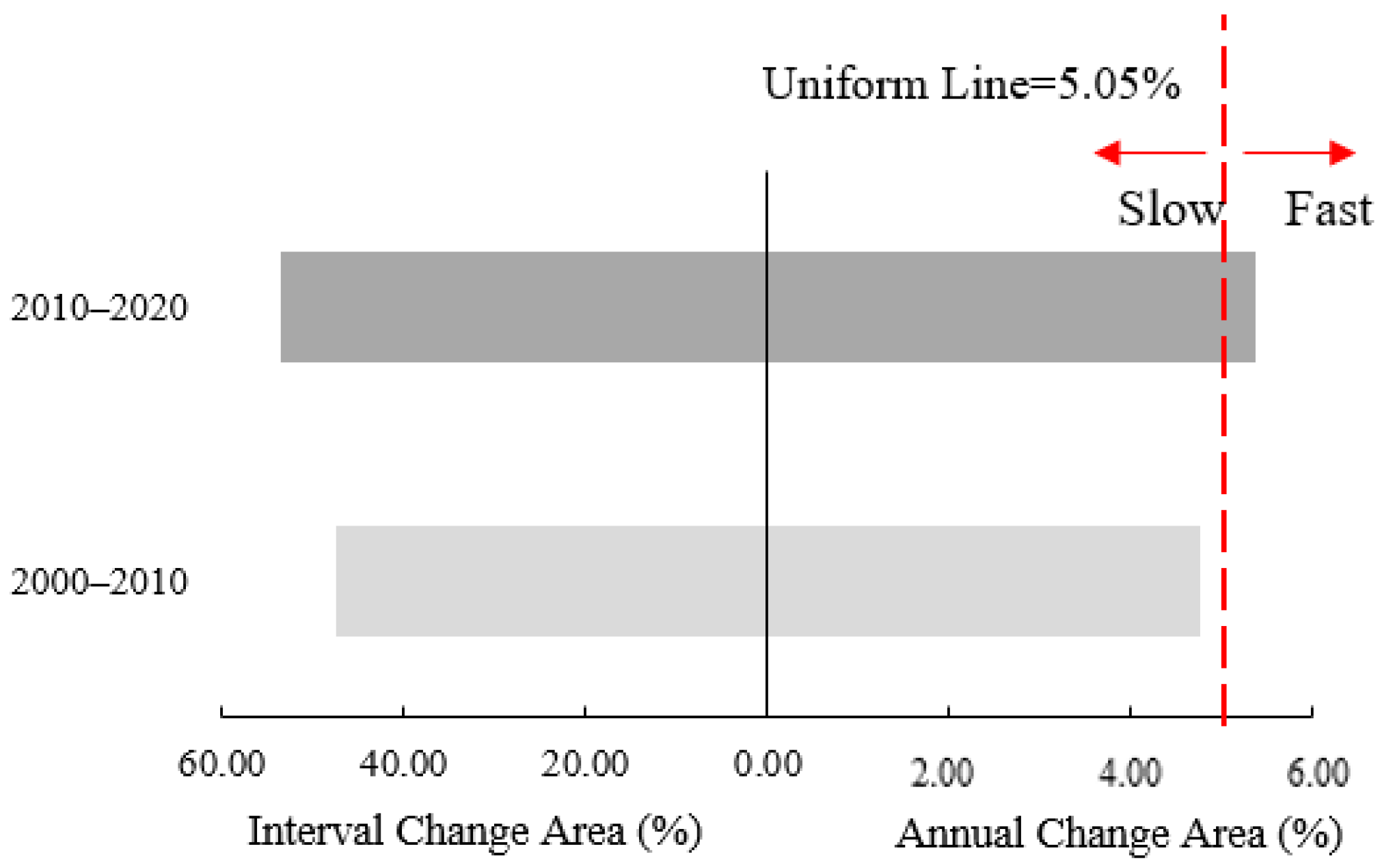 Sustainability 17 10543 g007