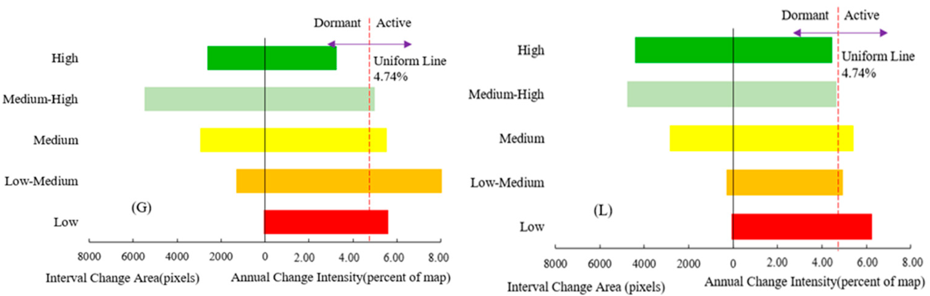 Sustainability 17 10543 g008