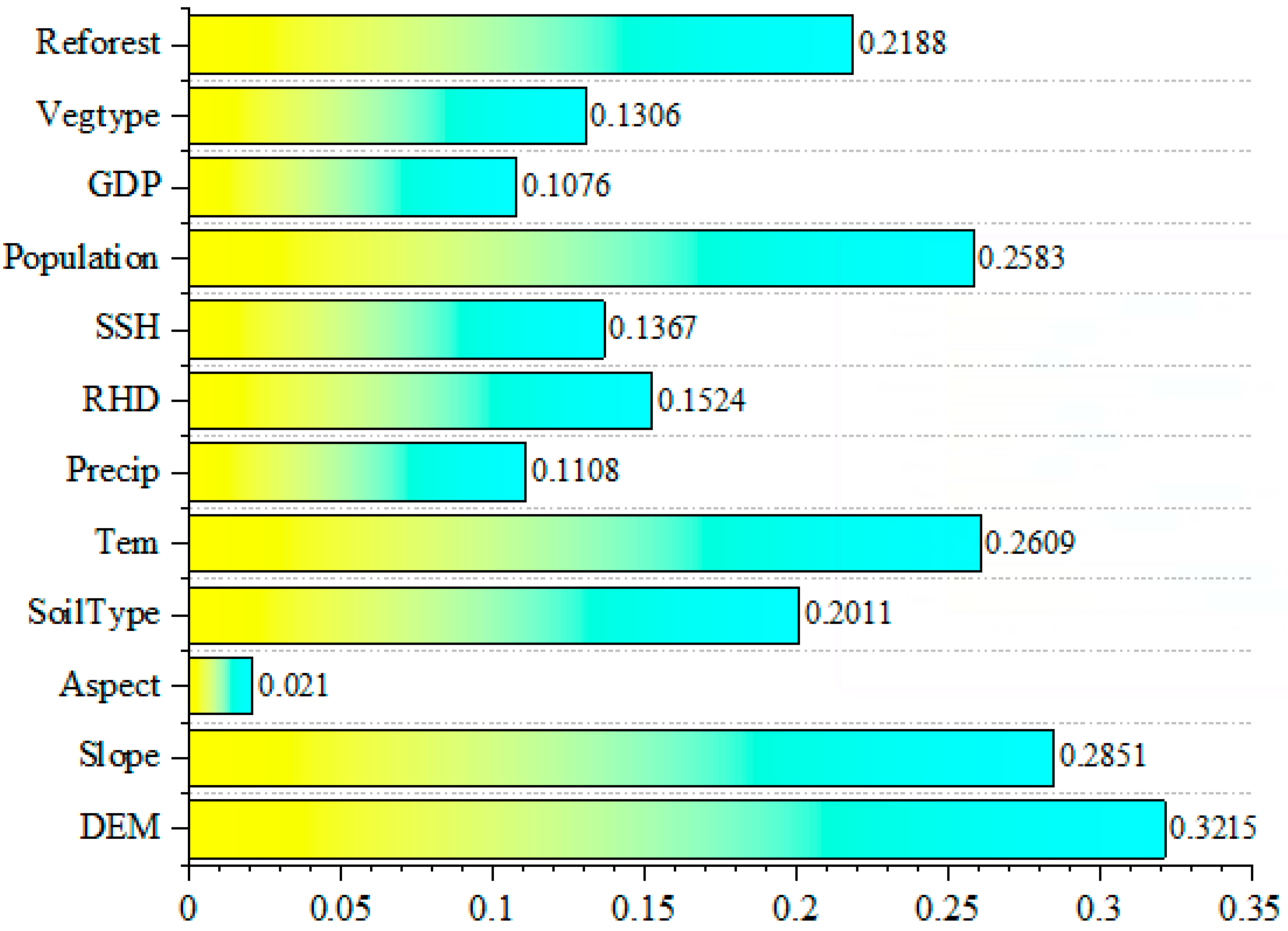 Sustainability 17 10543 g012