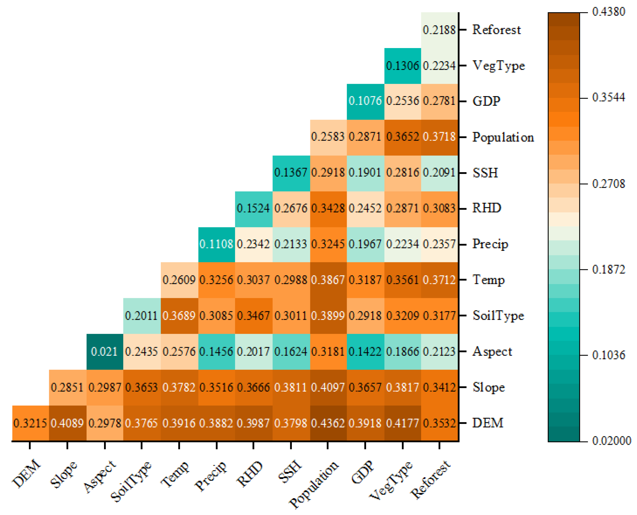 Sustainability 17 10543 g013
