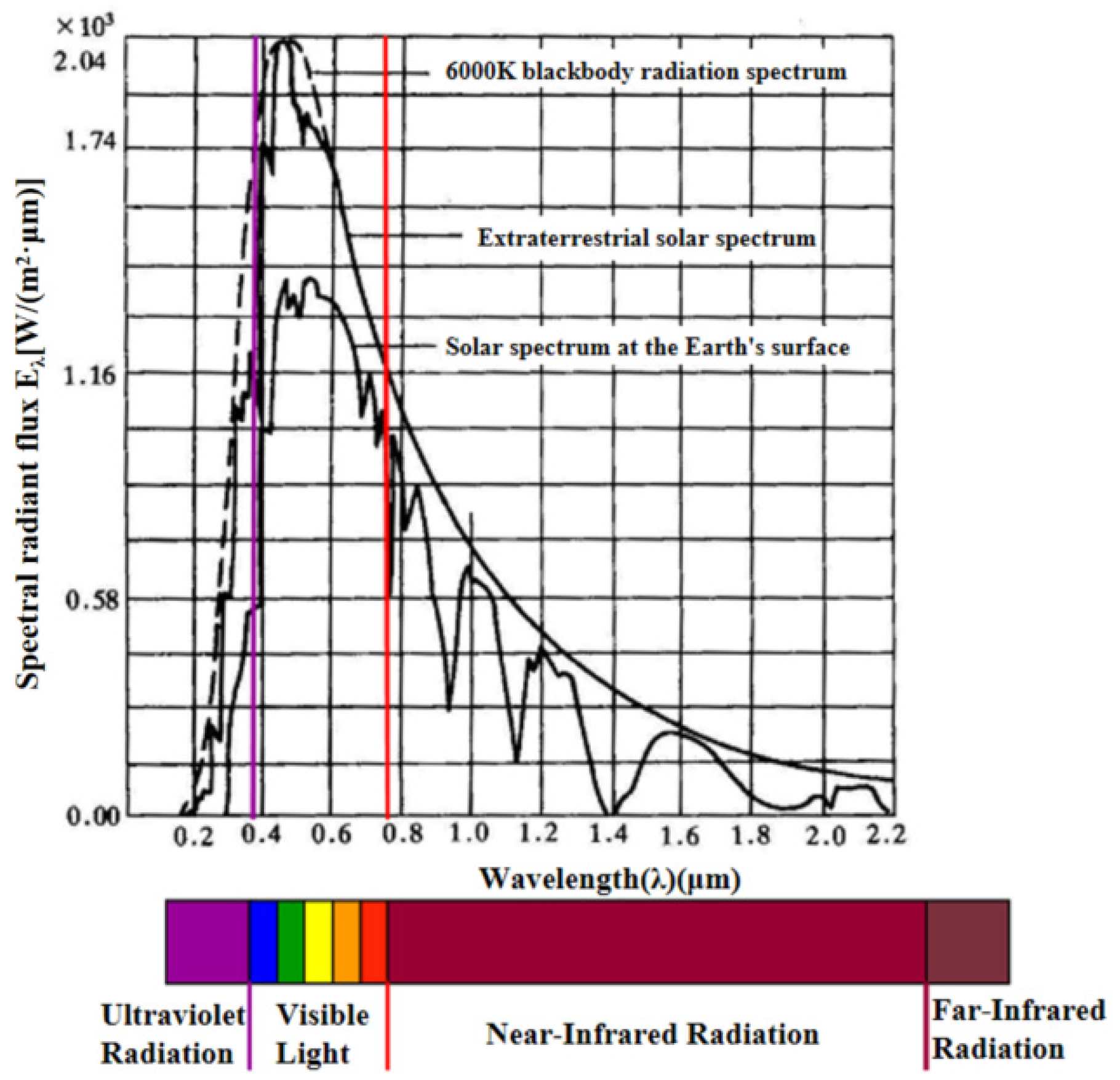 Sustainability 17 10544 g001