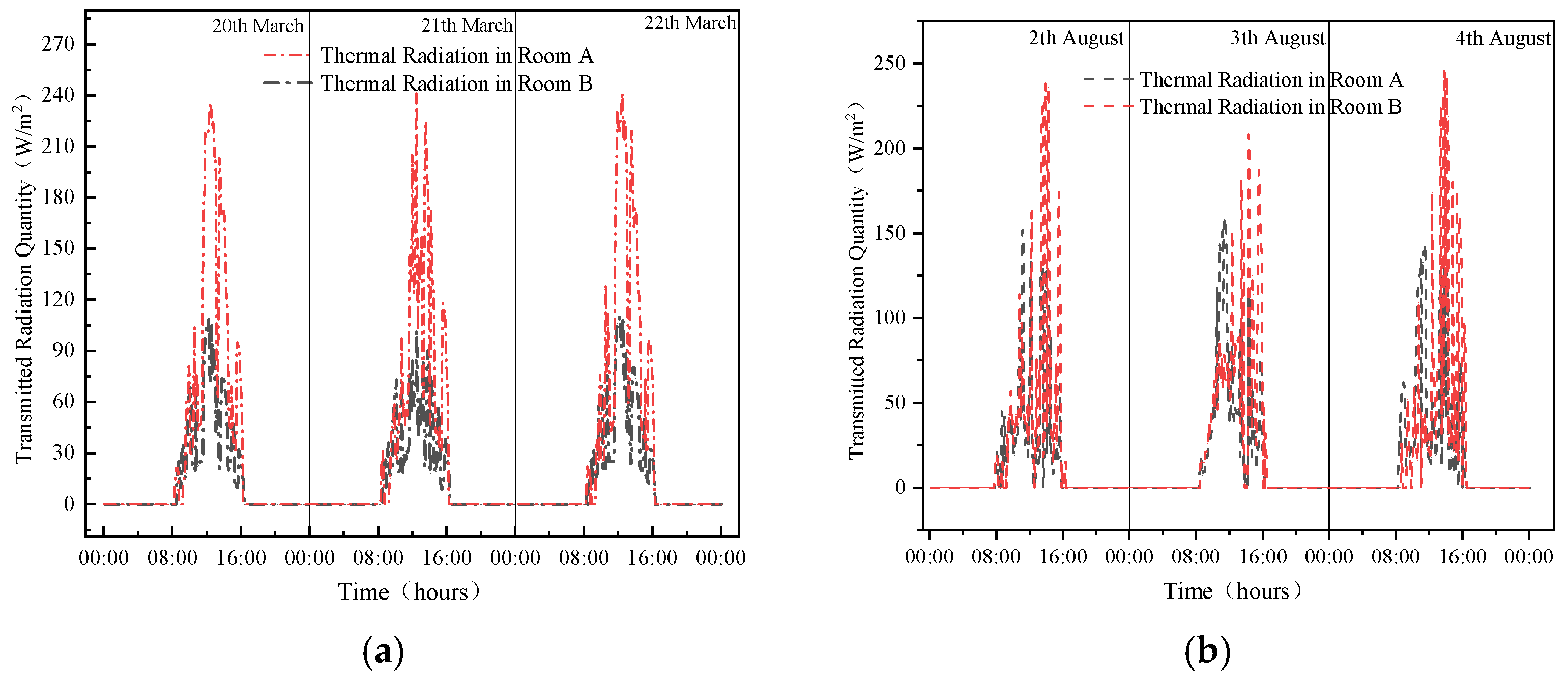 Sustainability 17 10544 g007