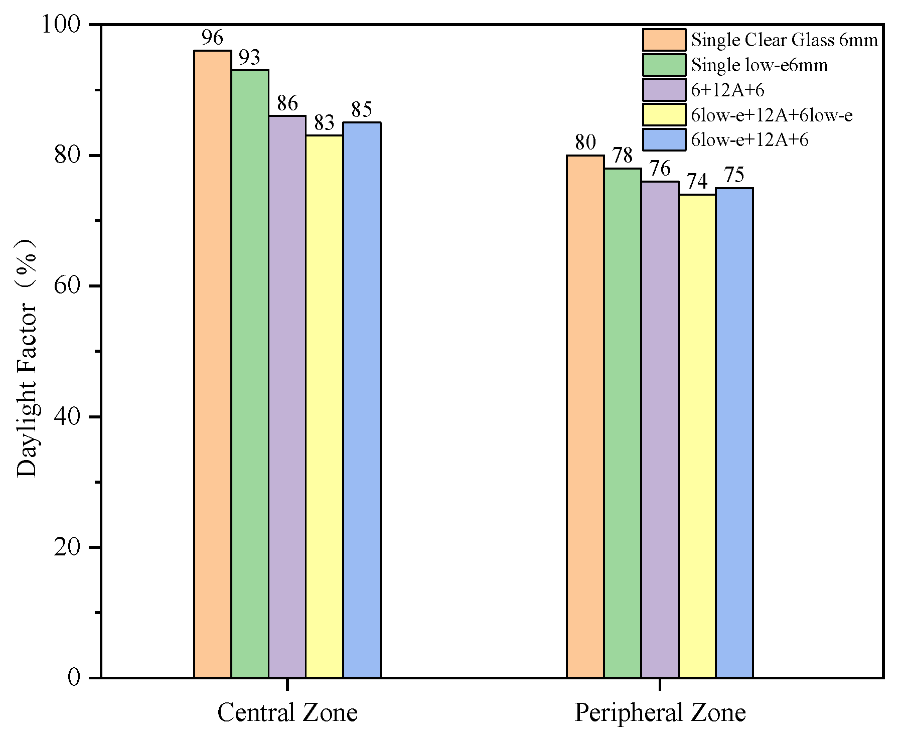 Sustainability 17 10544 g010
