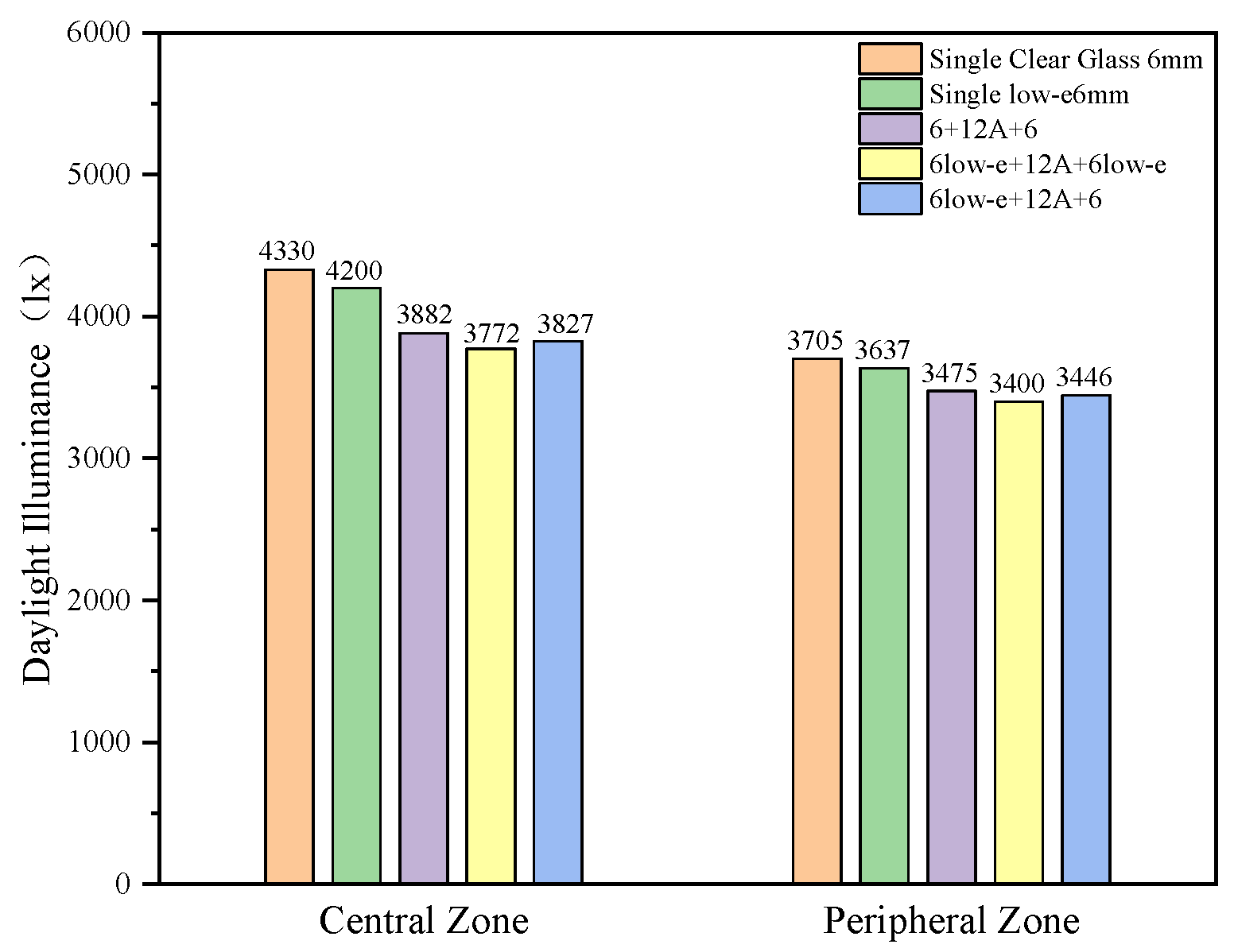 Sustainability 17 10544 g013