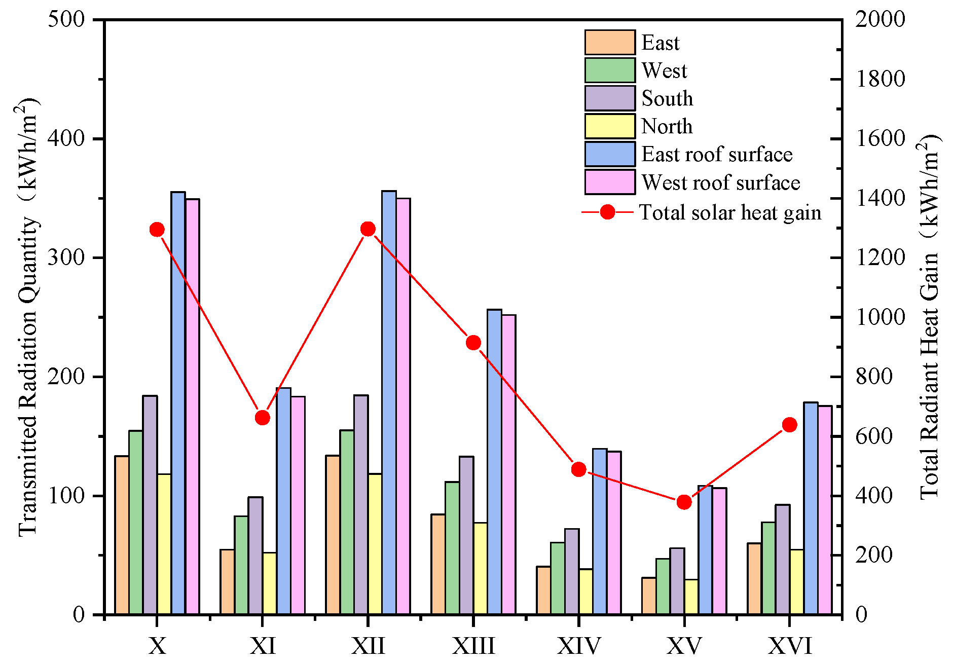 Sustainability 17 10544 g019