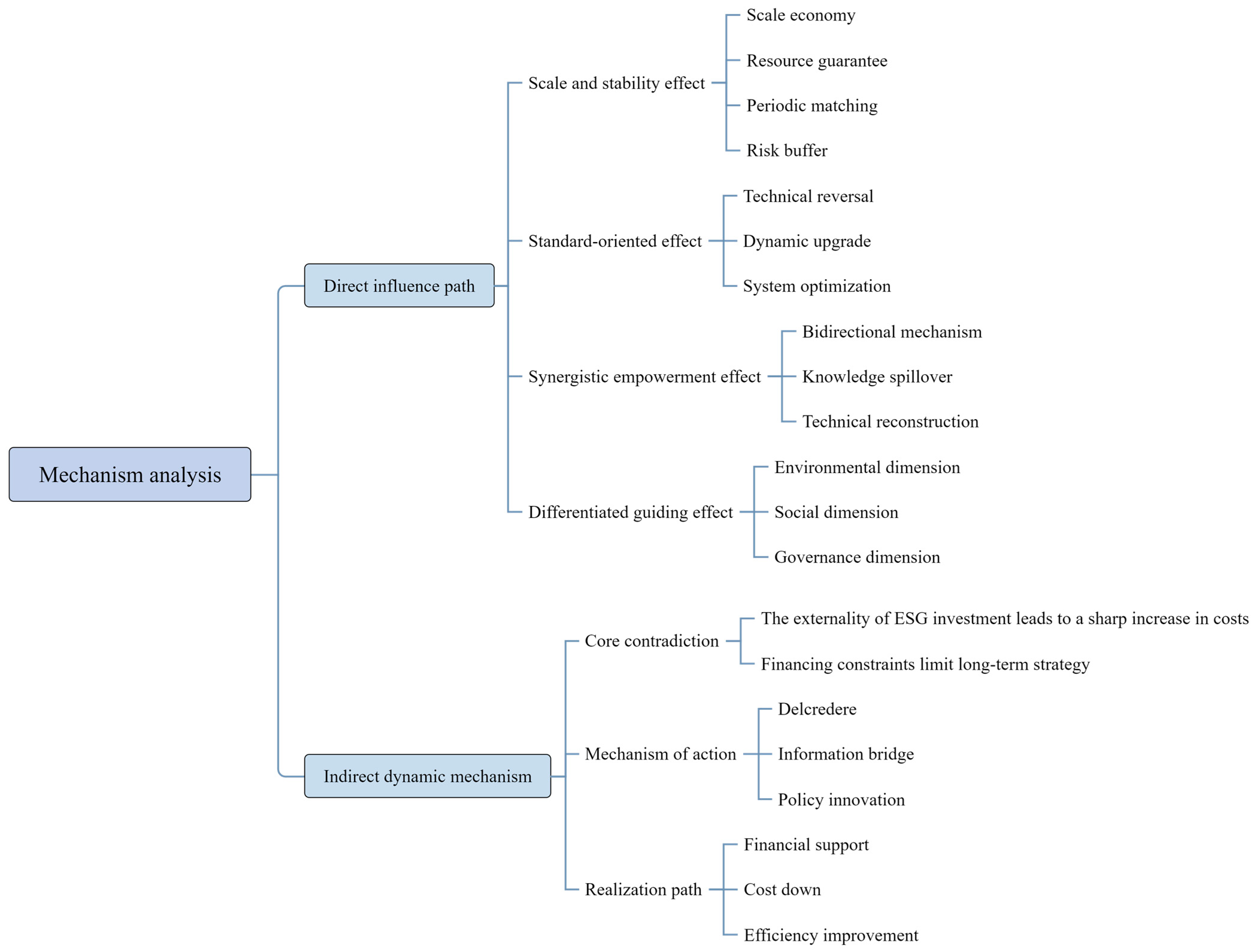 Sustainability 17 10548 g001