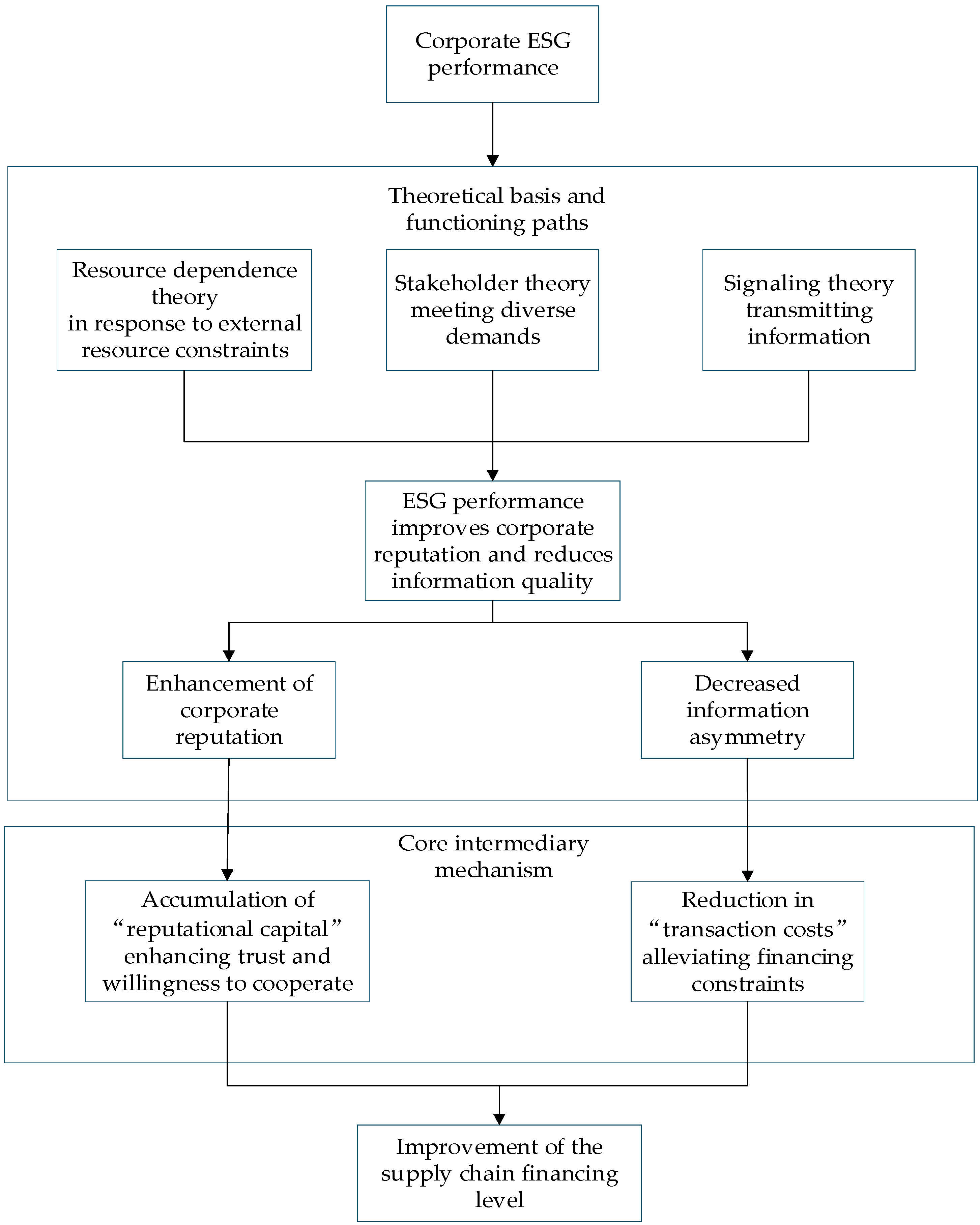 Sustainability 17 10551 g001