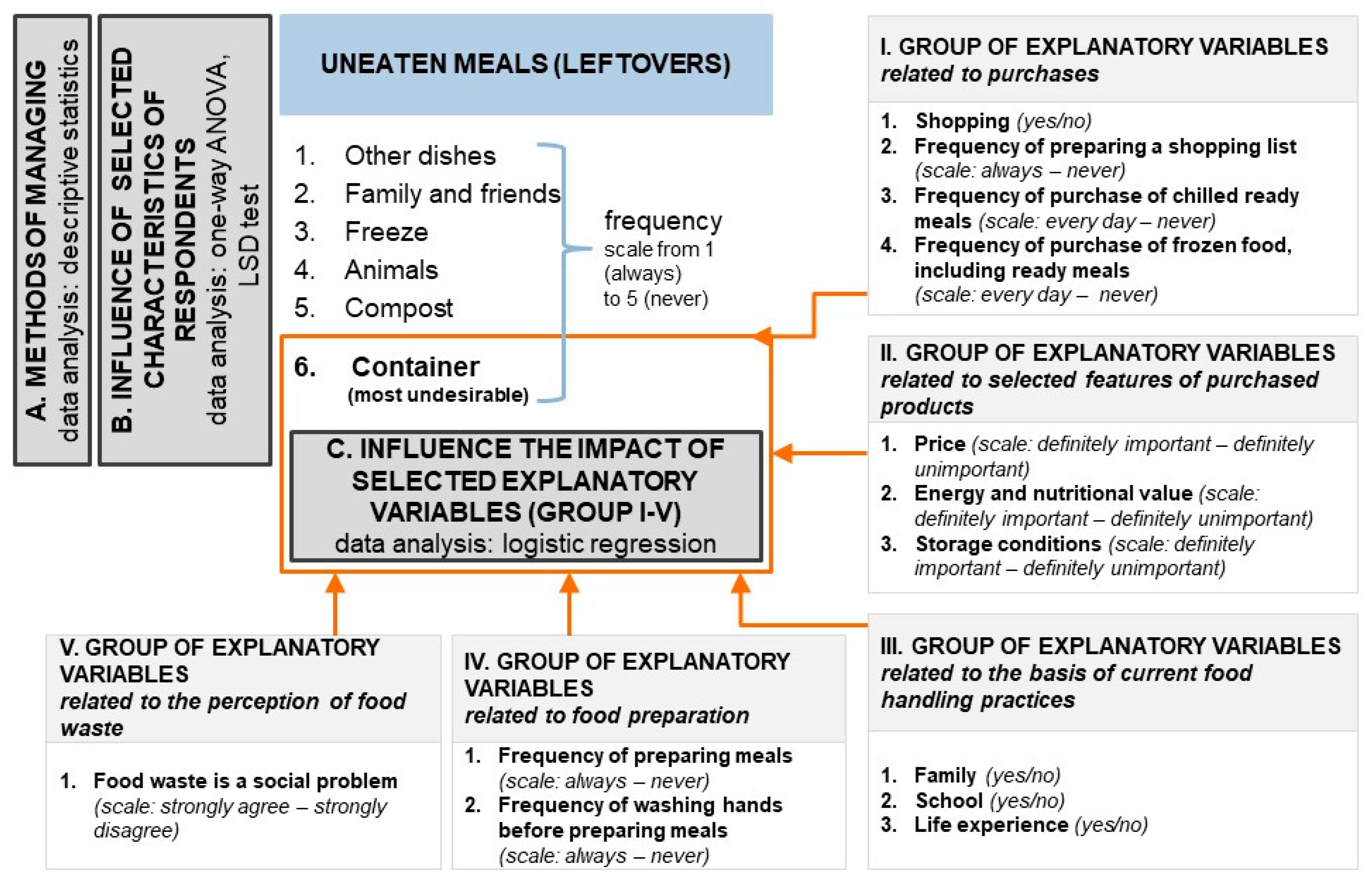 Sustainability 17 10552 g002 Sustainability 17 10552 g002