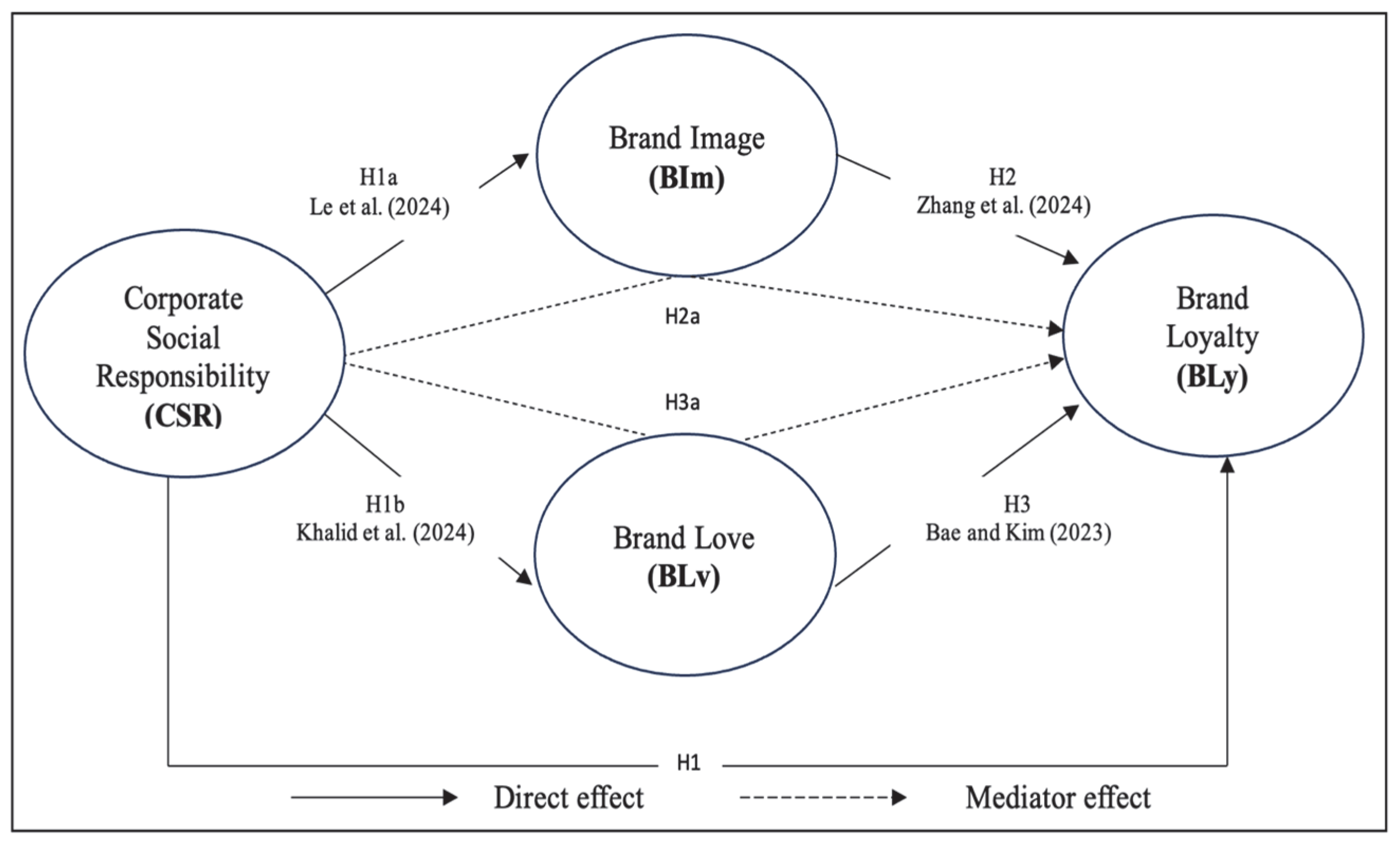 Sustainability 17 10553 g001