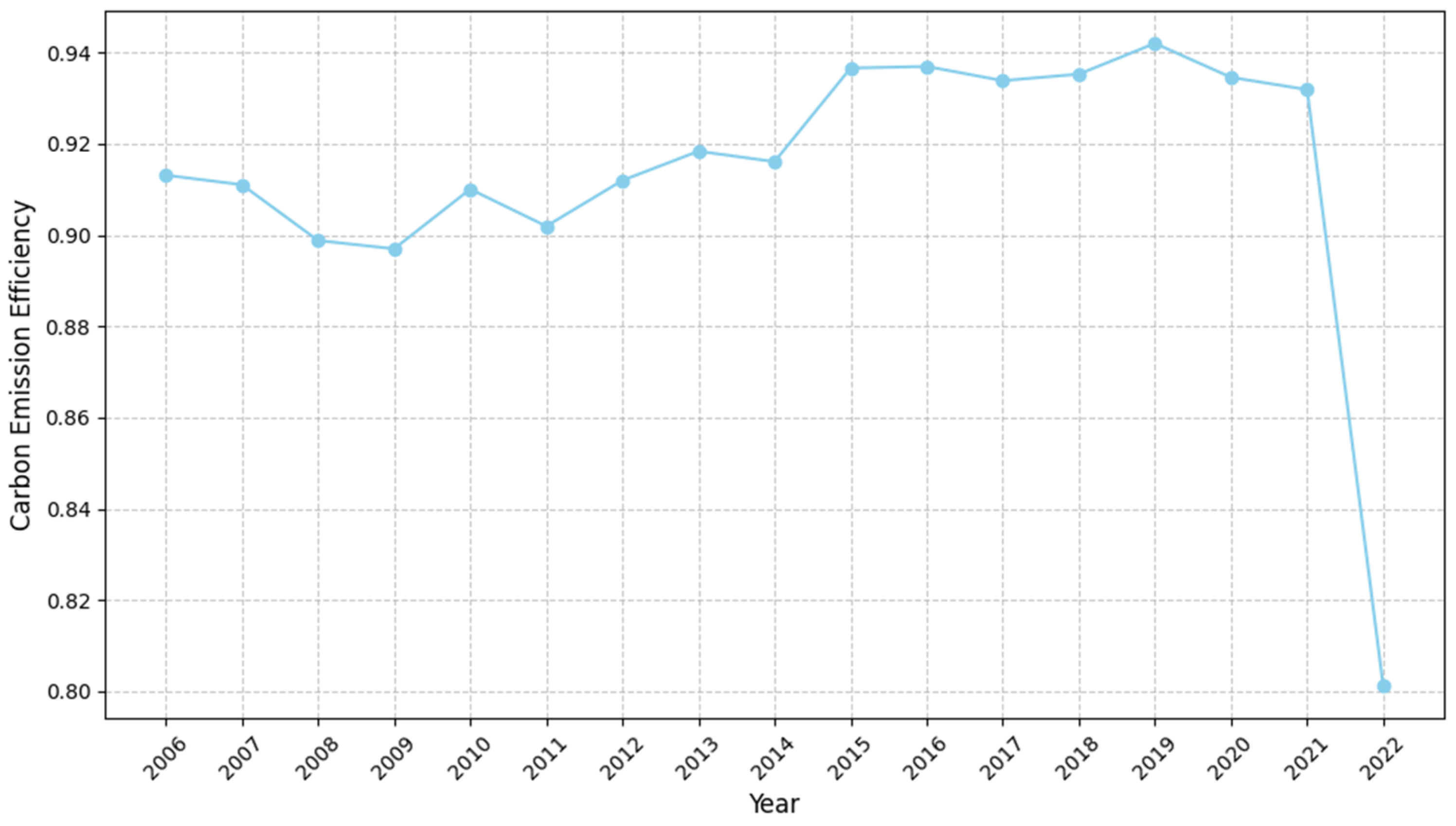 Sustainability 17 10555 g003
