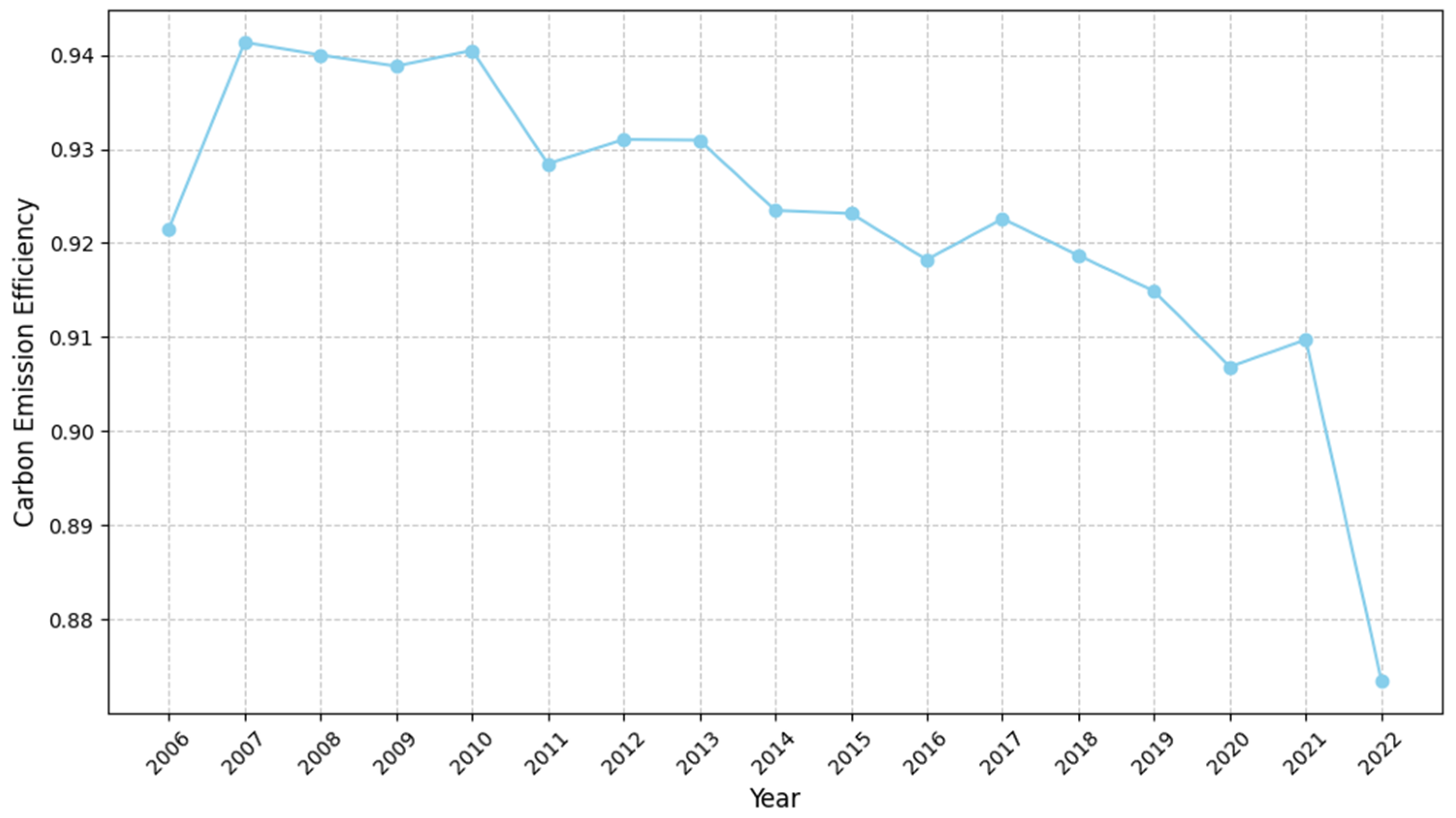 Sustainability 17 10555 g004