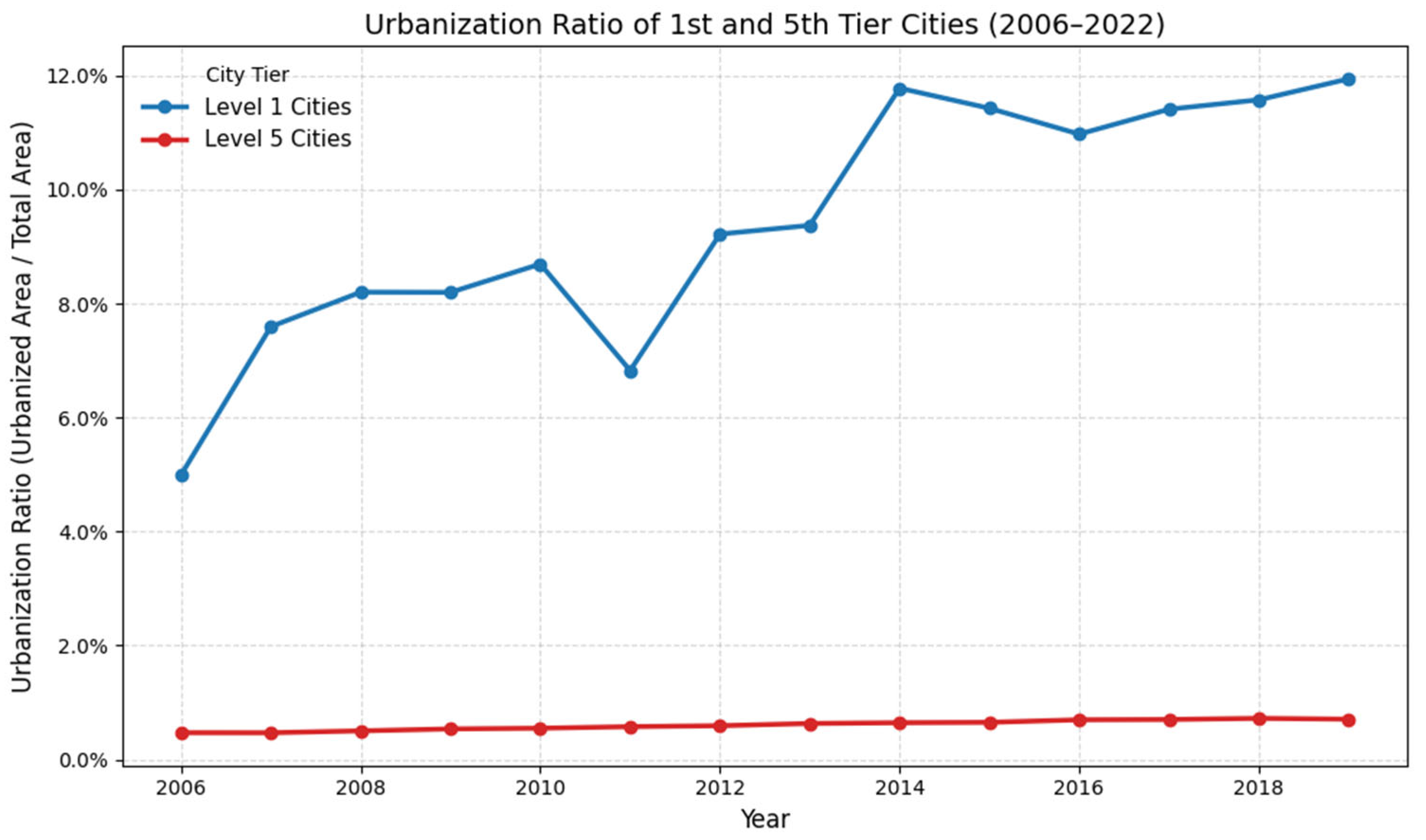 Sustainability 17 10555 g005
