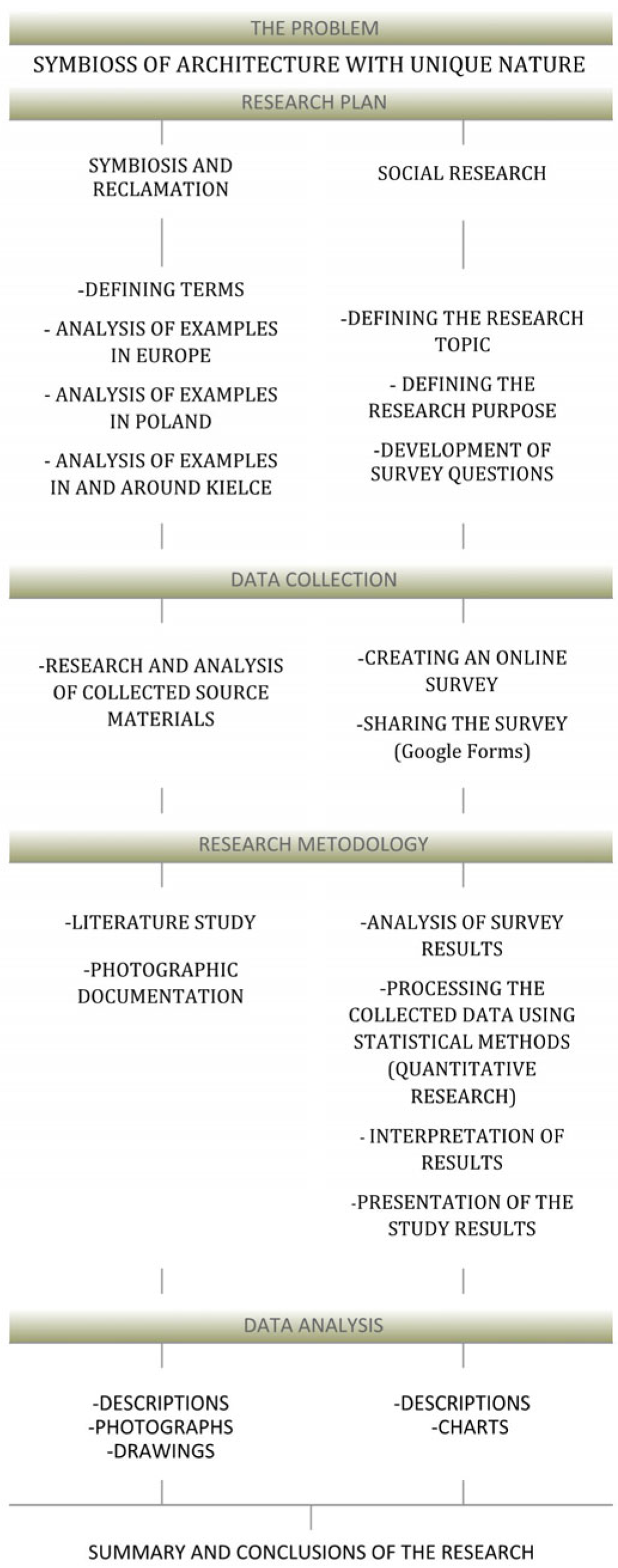 Sustainability 17 10557 g001