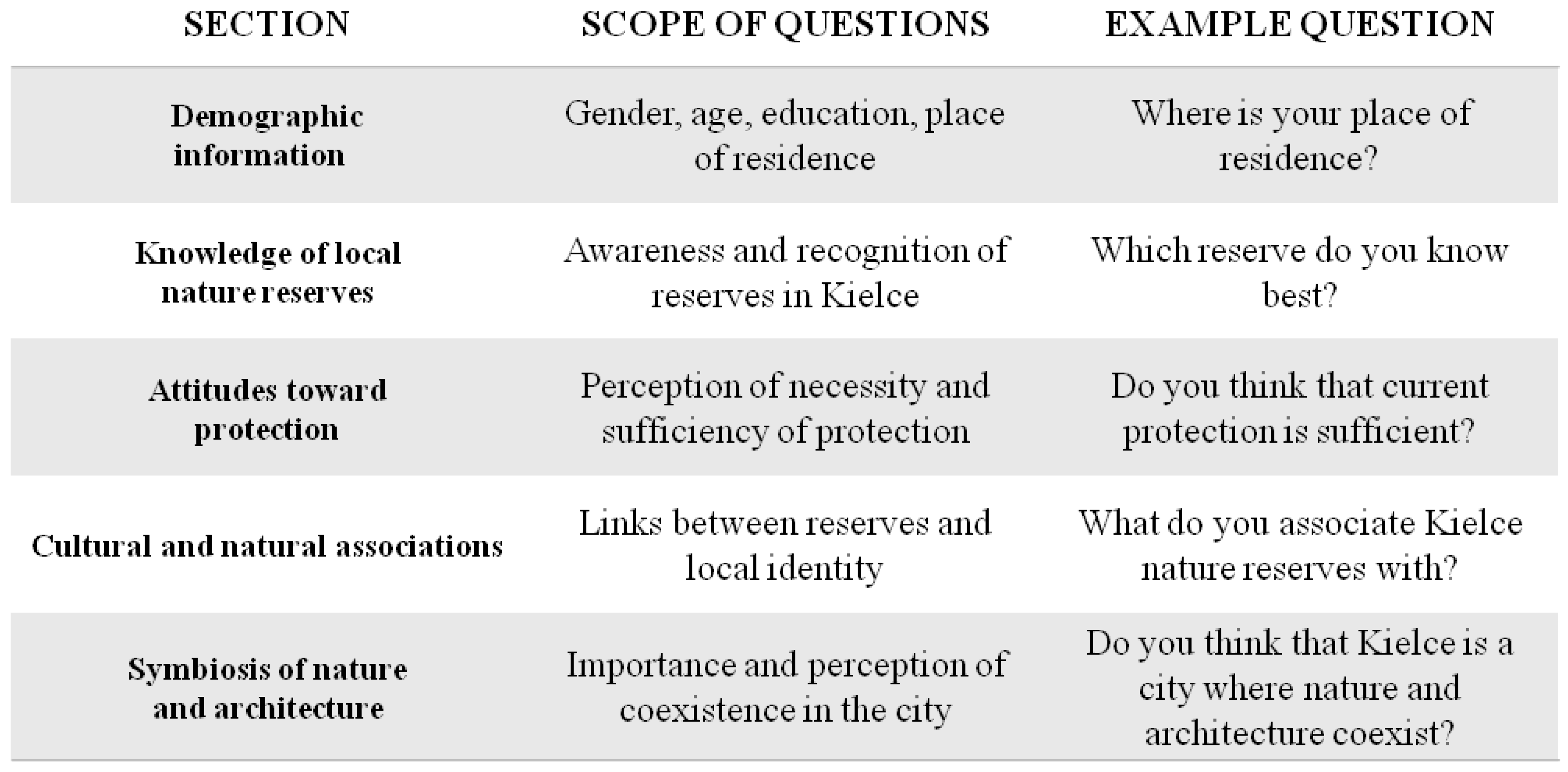 Sustainability 17 10557 g011