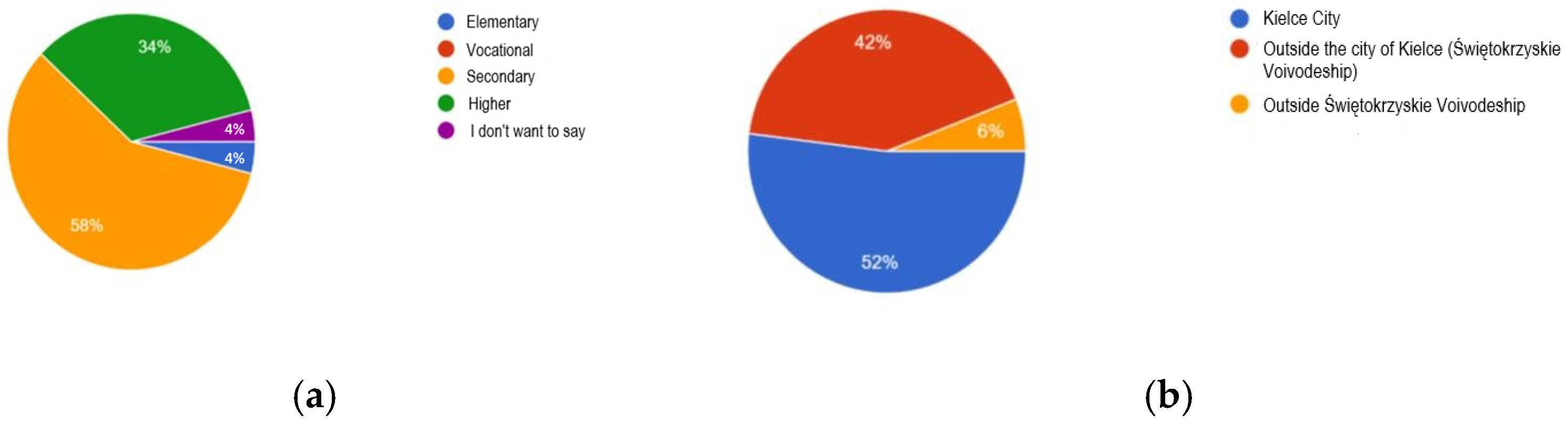 Sustainability 17 10557 g013