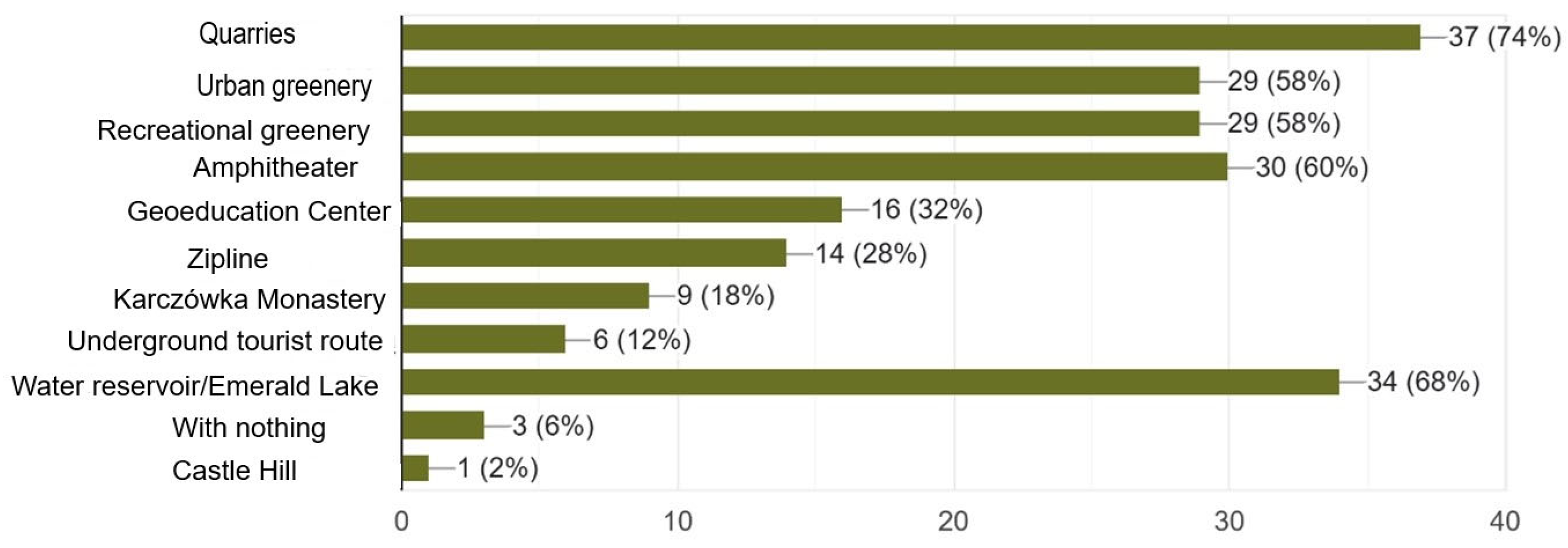 Sustainability 17 10557 g016
