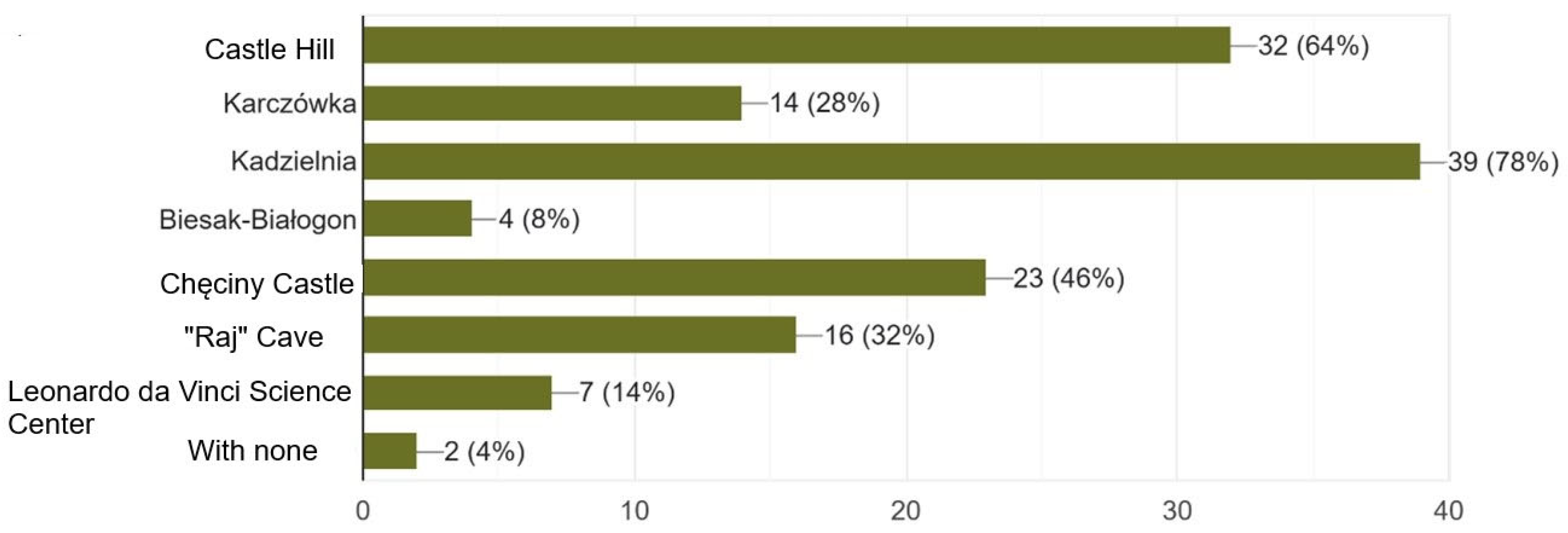 Sustainability 17 10557 g017