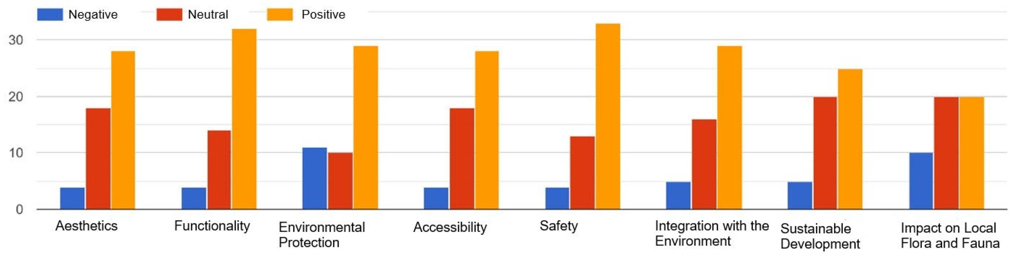 Sustainability 17 10557 g019