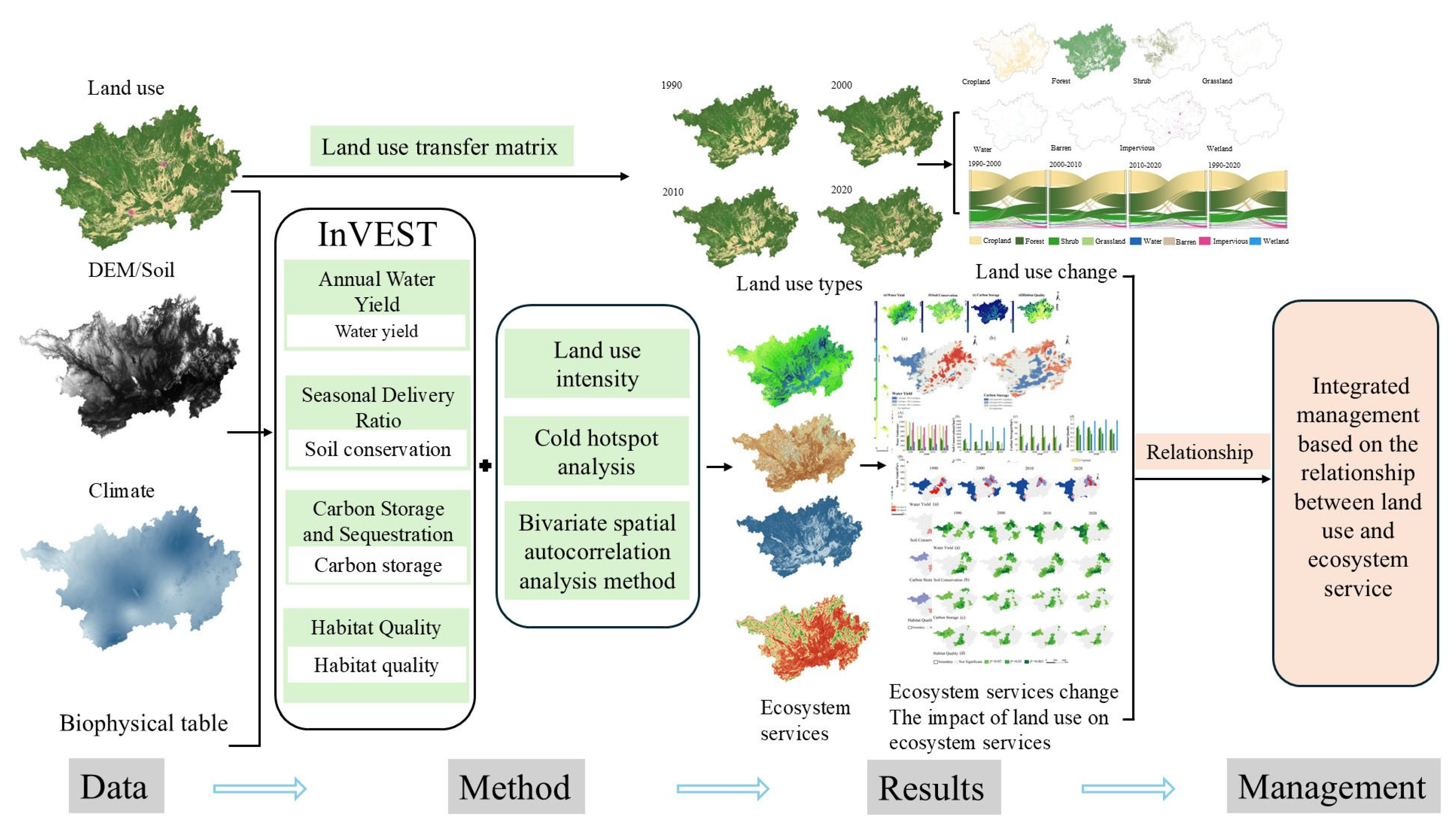 Sustainability 17 10558 g001