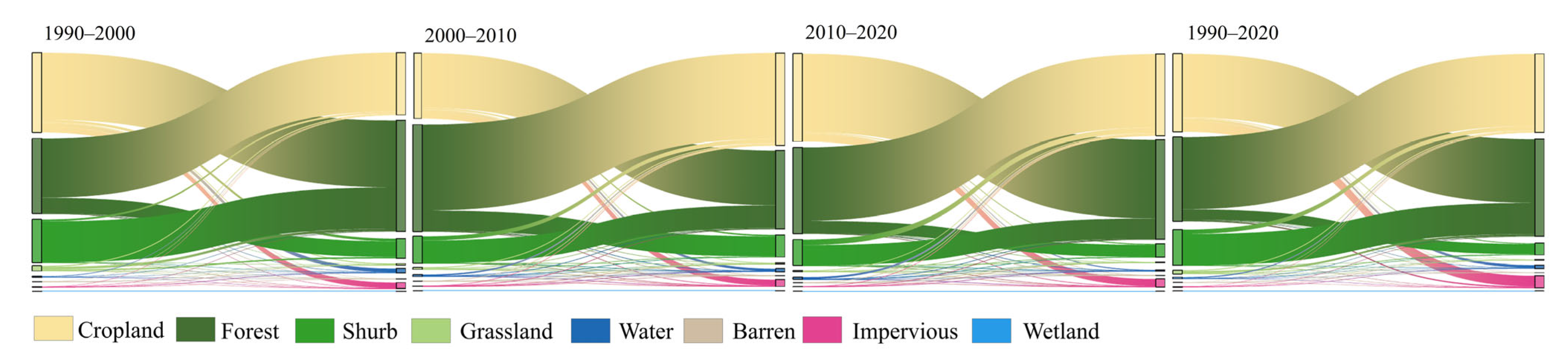 Sustainability 17 10558 g004
