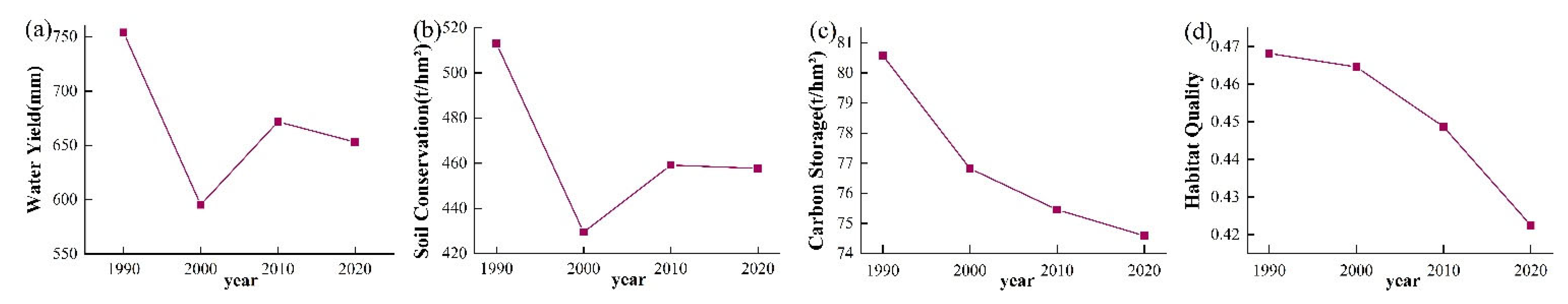 Sustainability 17 10558 g005