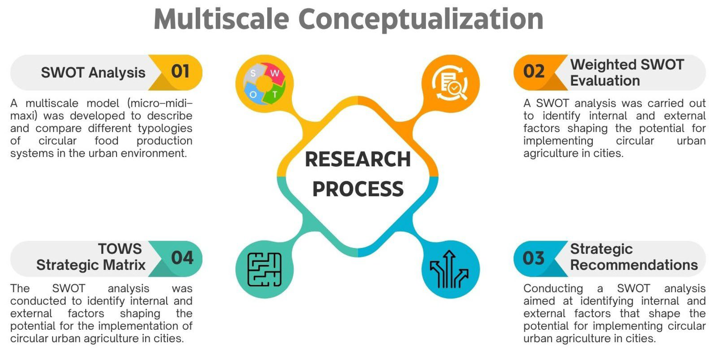 Sustainability 17 10560 g001
