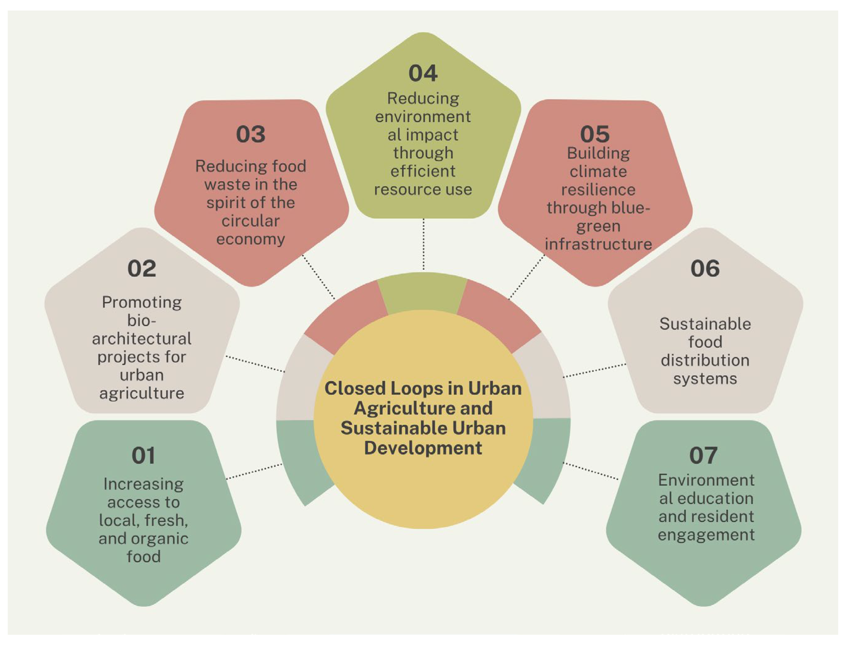 Sustainability 17 10560 g002