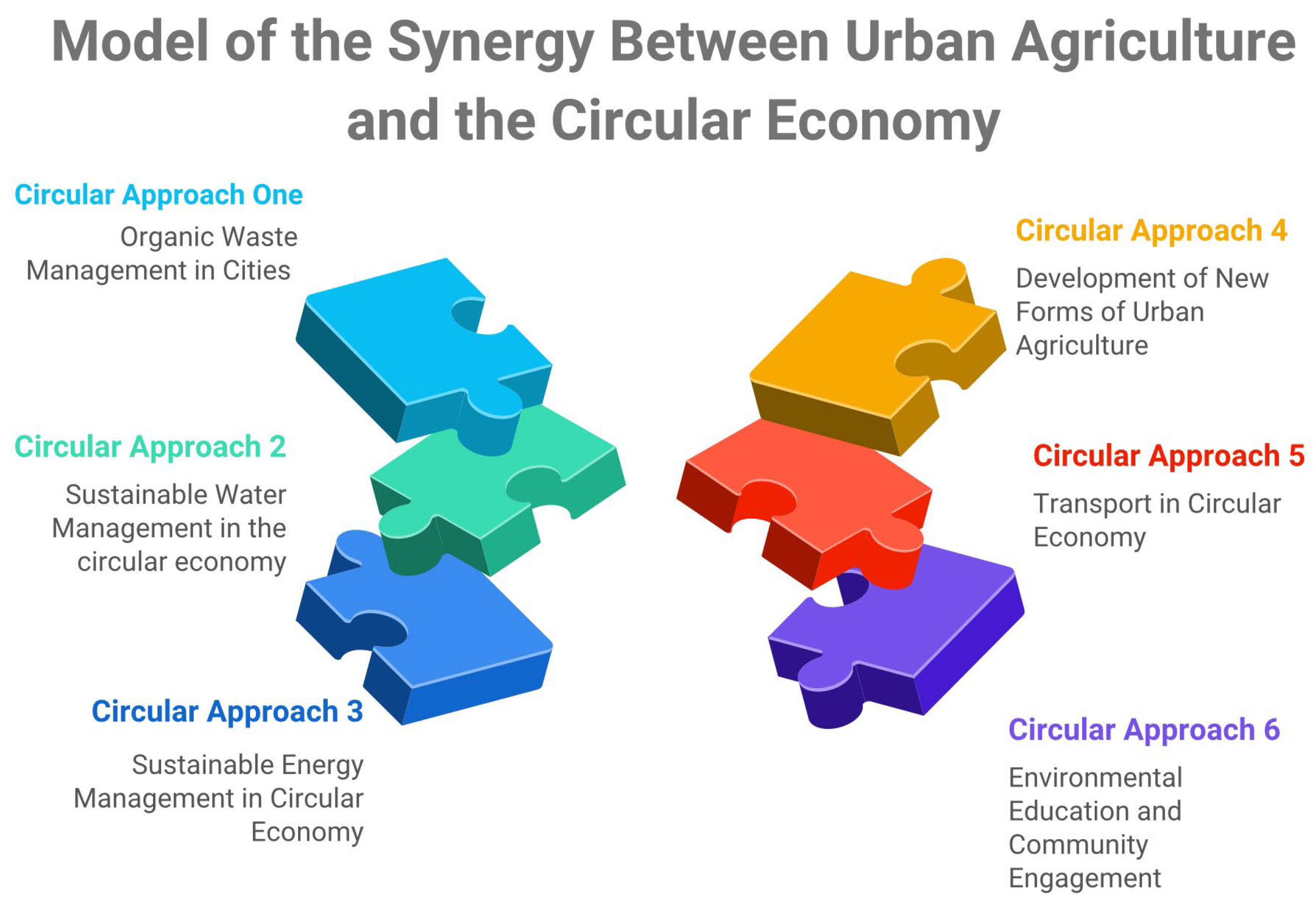 Sustainability 17 10560 g003