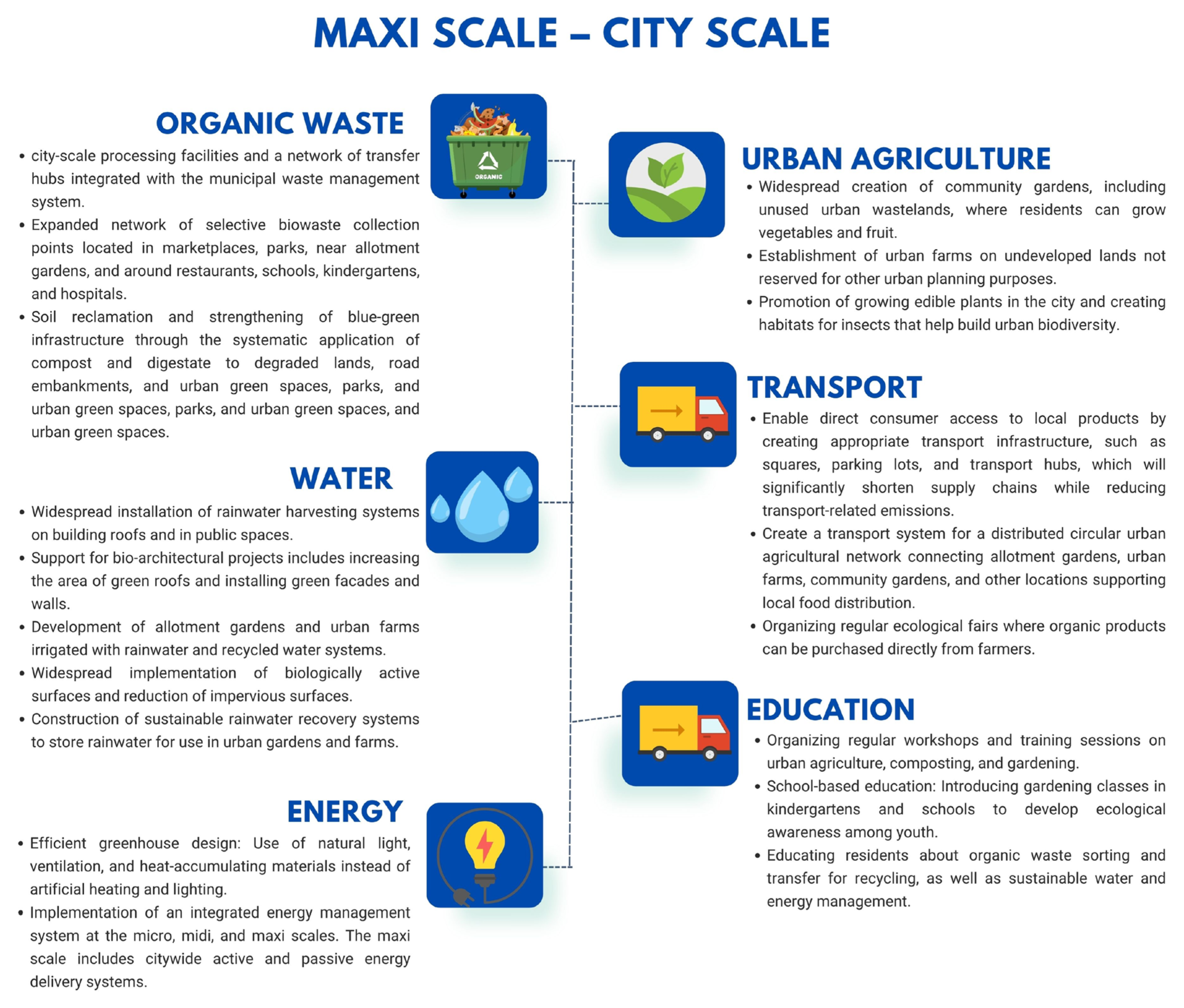 Sustainability 17 10560 g012