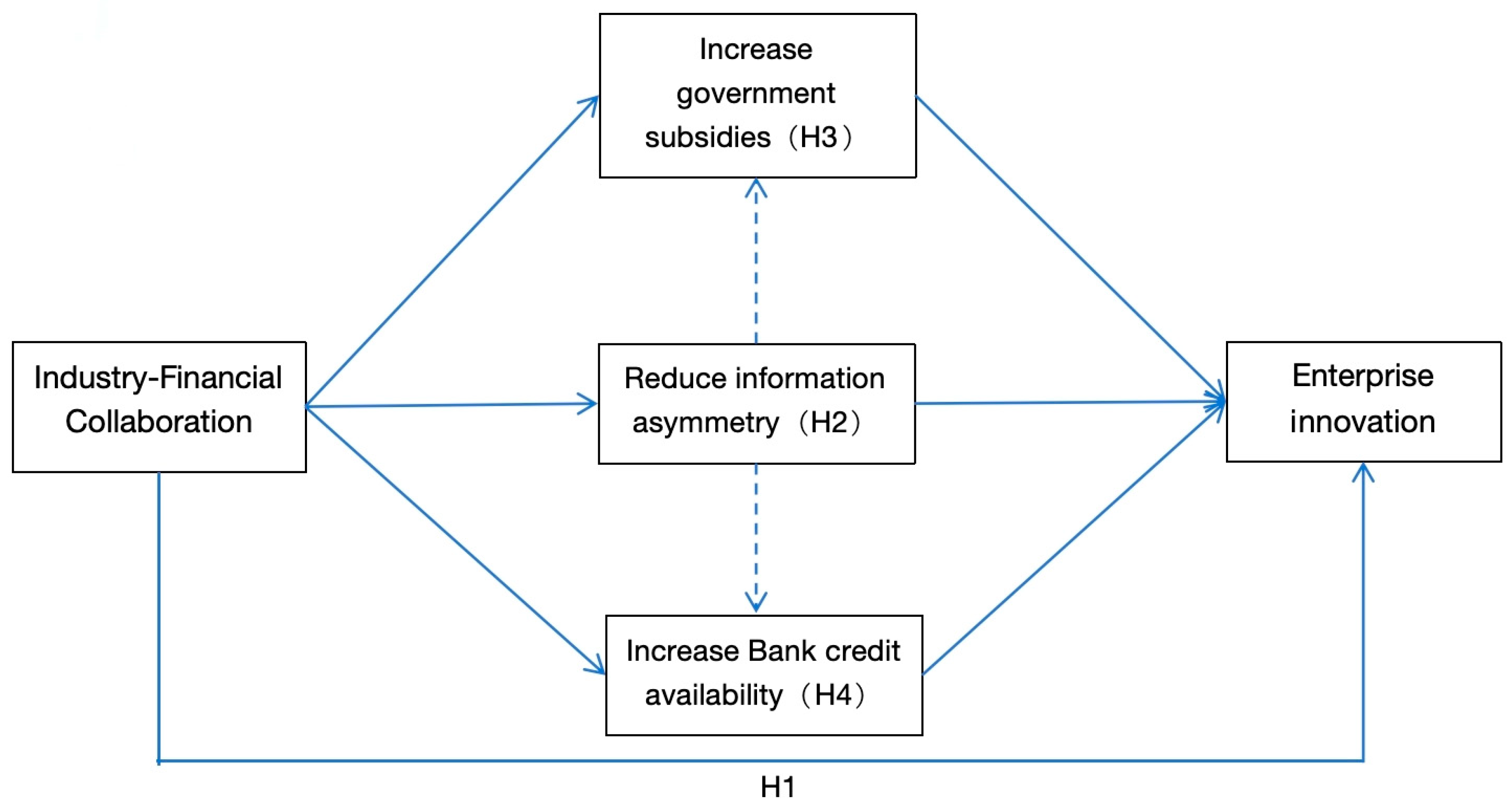 Sustainability 17 10561 g001