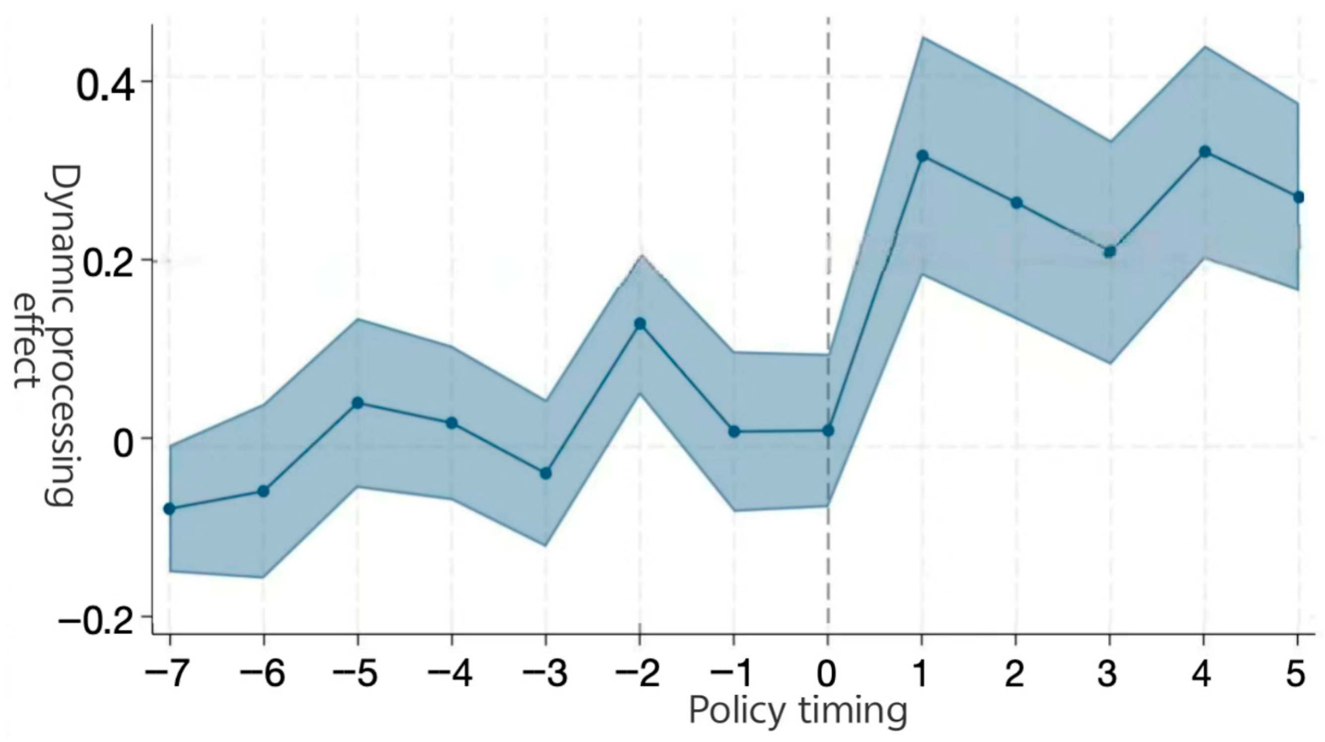 Sustainability 17 10561 g005