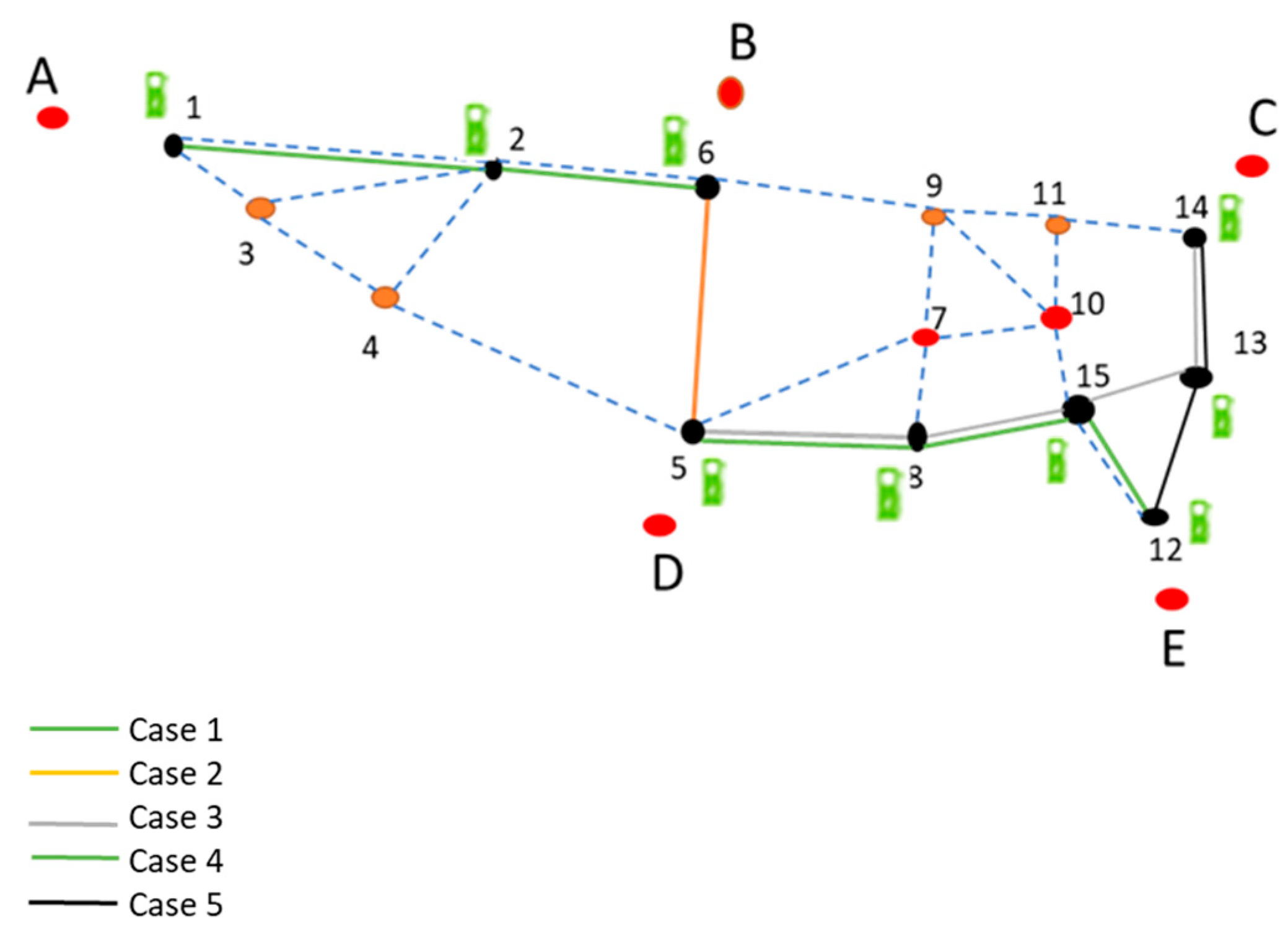 Sustainability 17 10562 g006