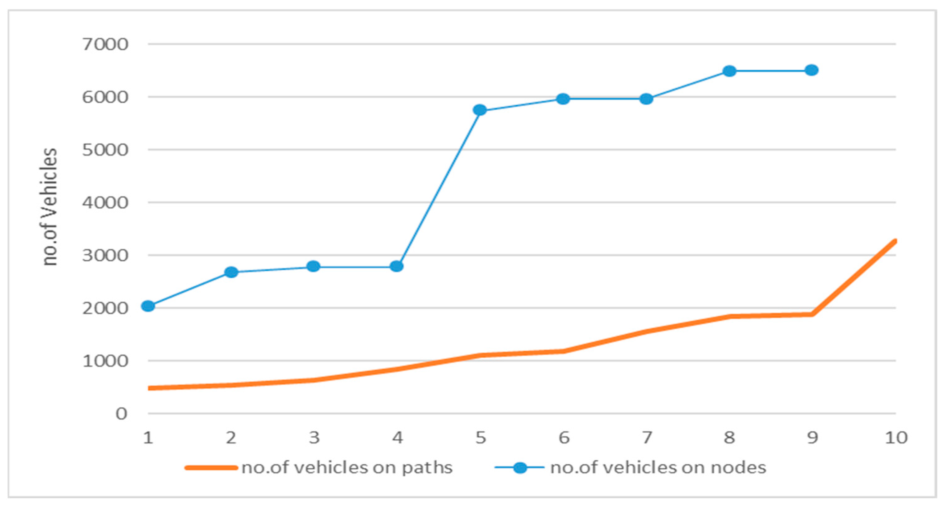 Sustainability 17 10562 g007