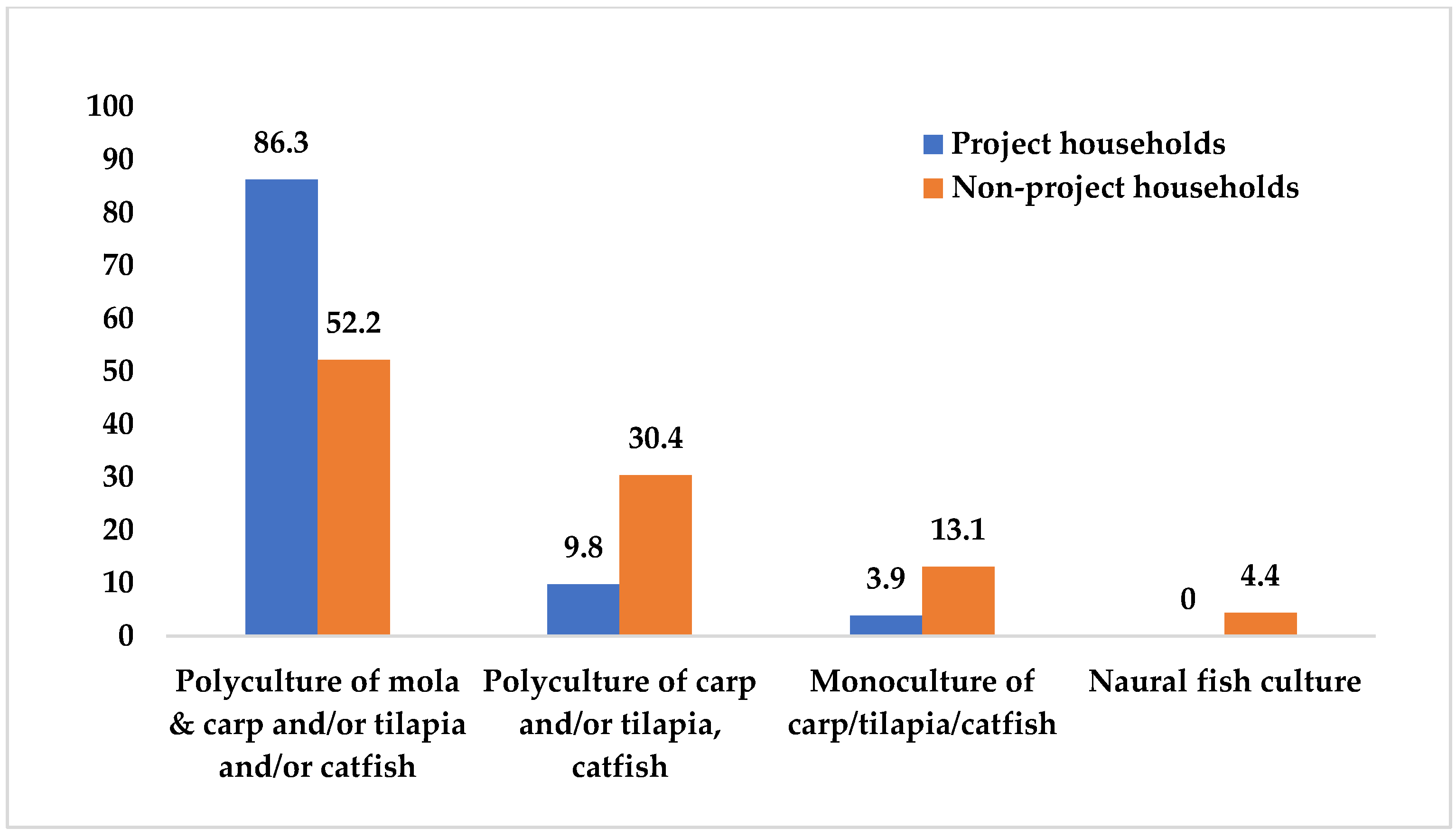 Sustainability 17 10564 g004