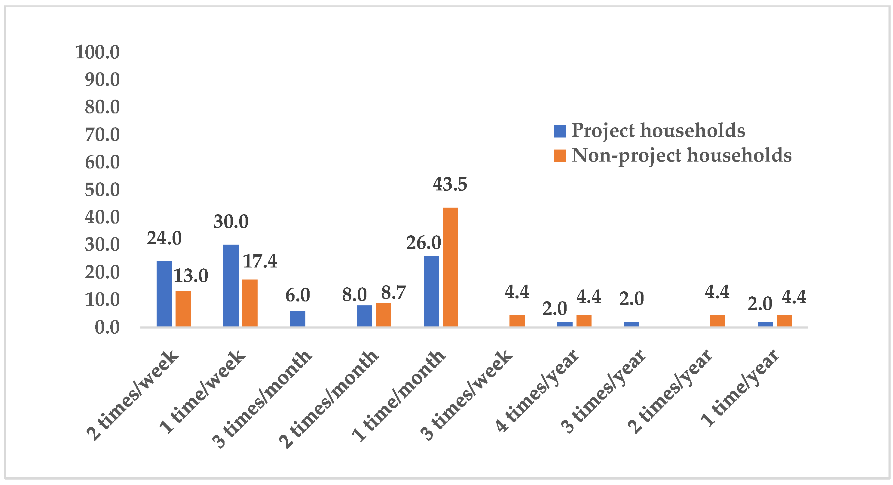 Sustainability 17 10564 g005