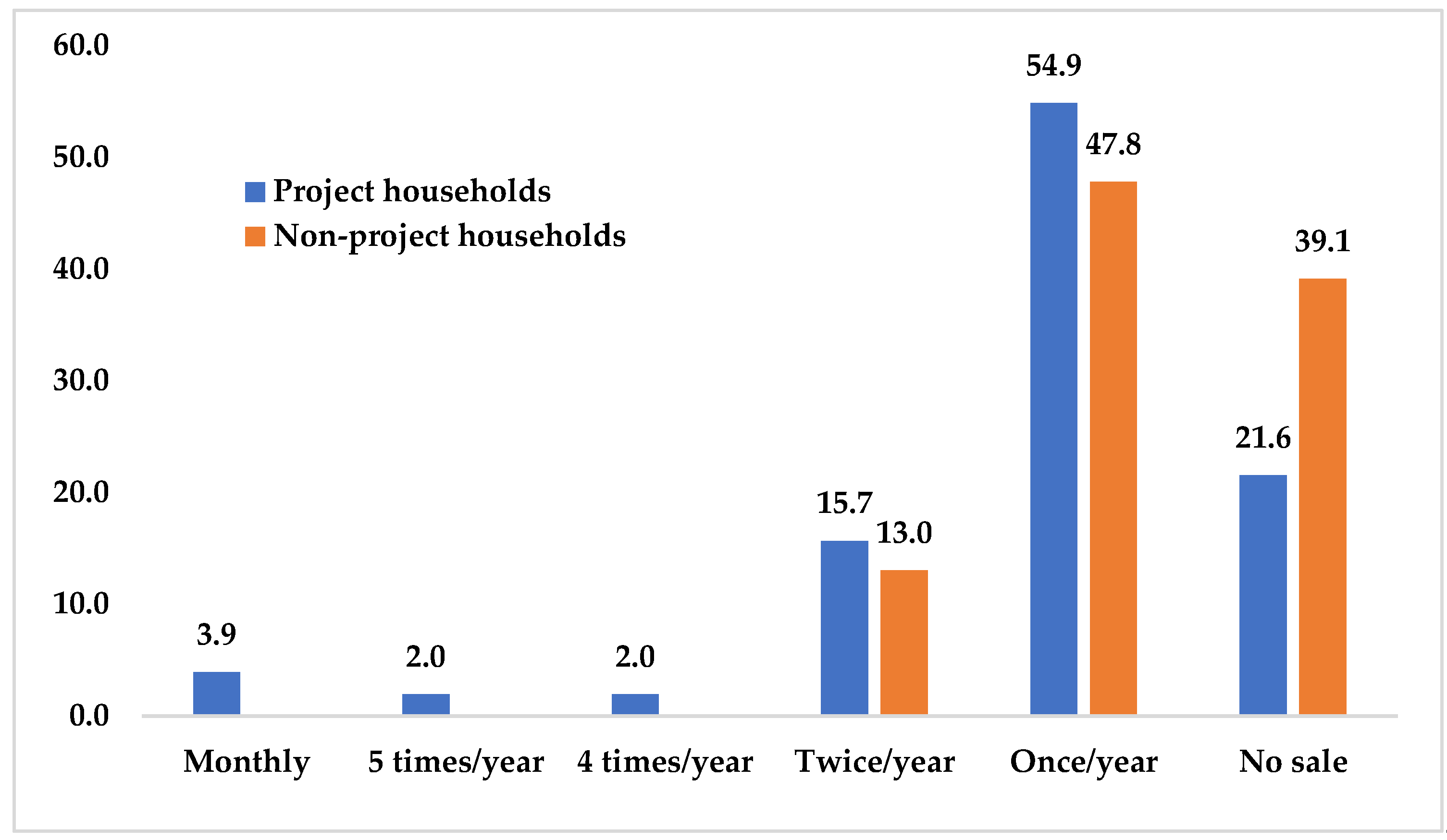 Sustainability 17 10564 g006