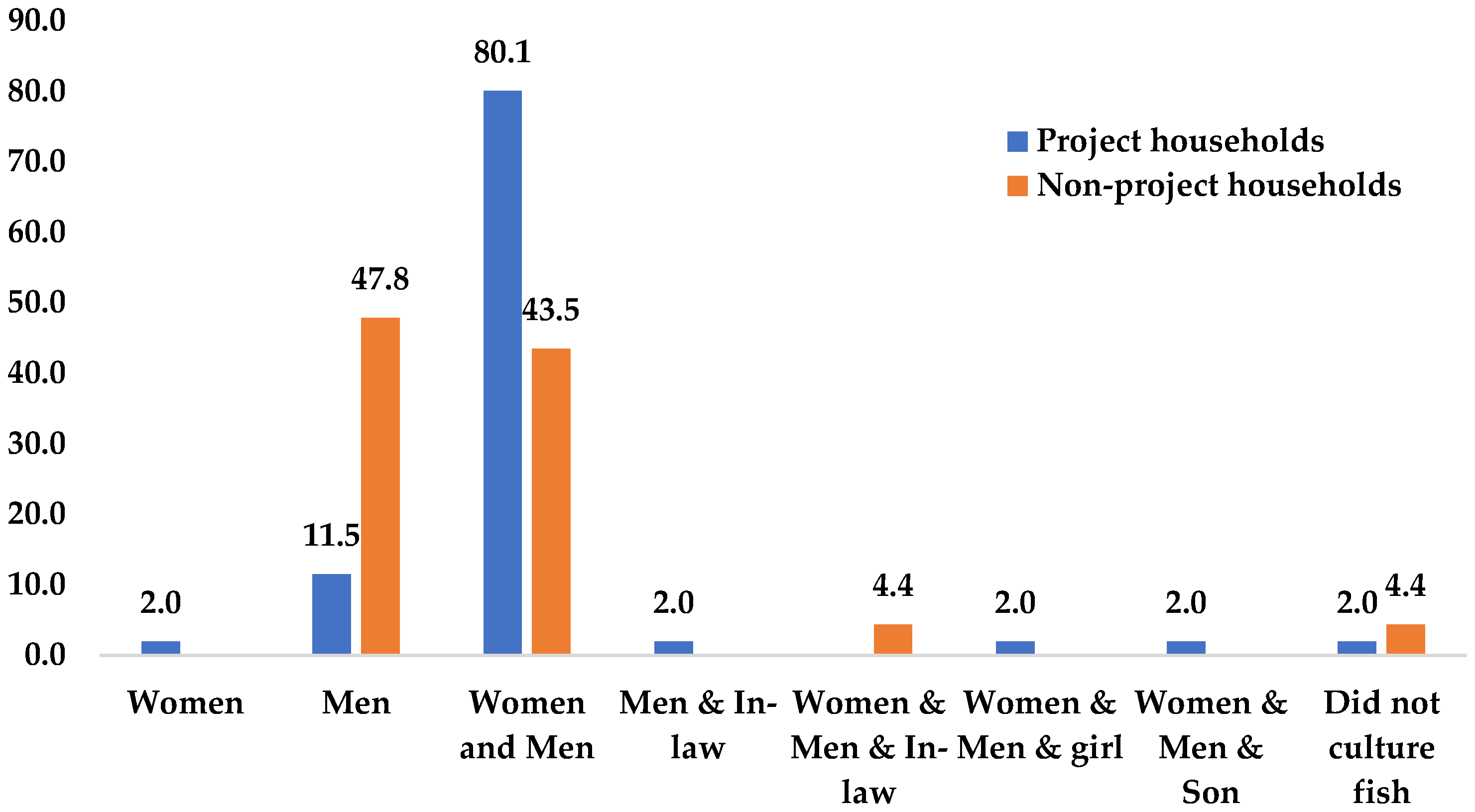 Sustainability 17 10564 g007