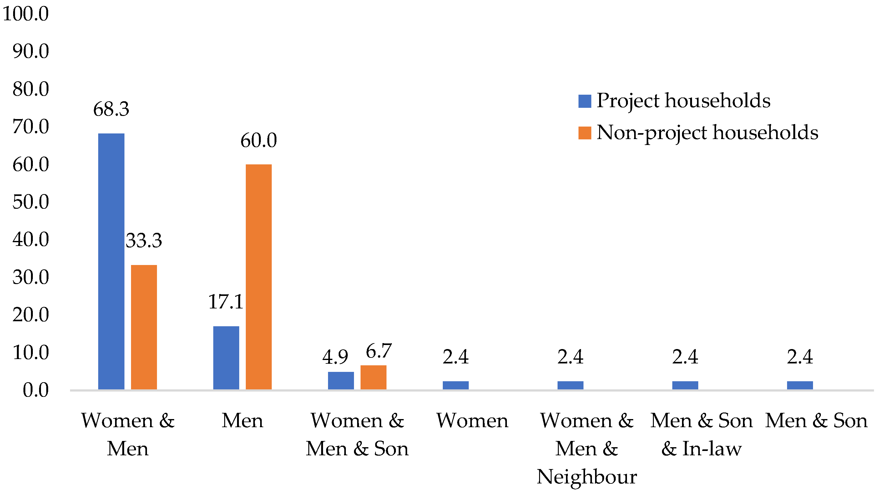 Sustainability 17 10564 g008