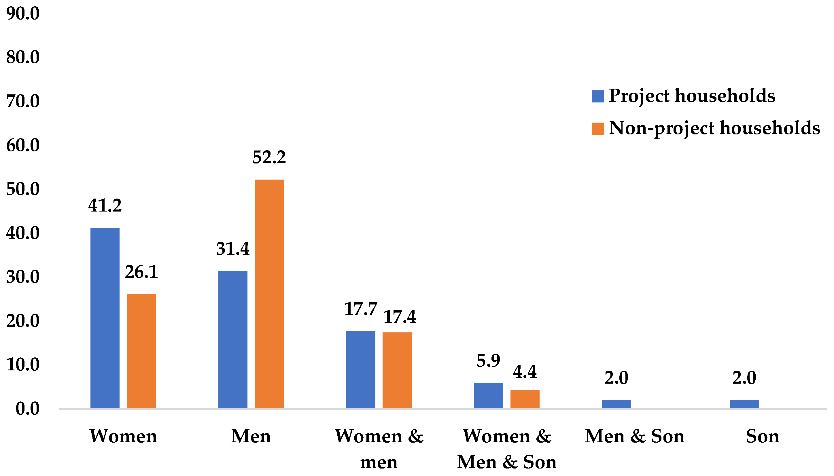 Sustainability 17 10564 g009