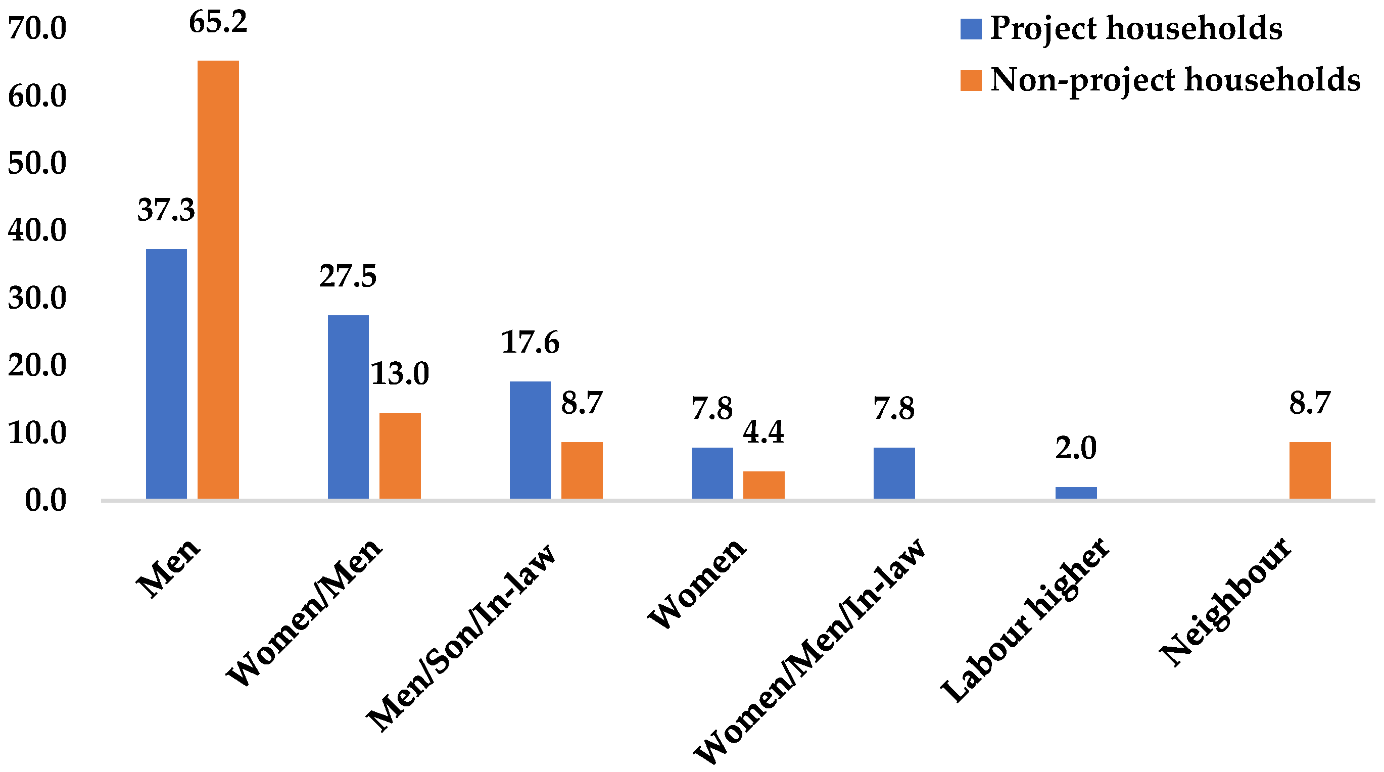 Sustainability 17 10564 g010