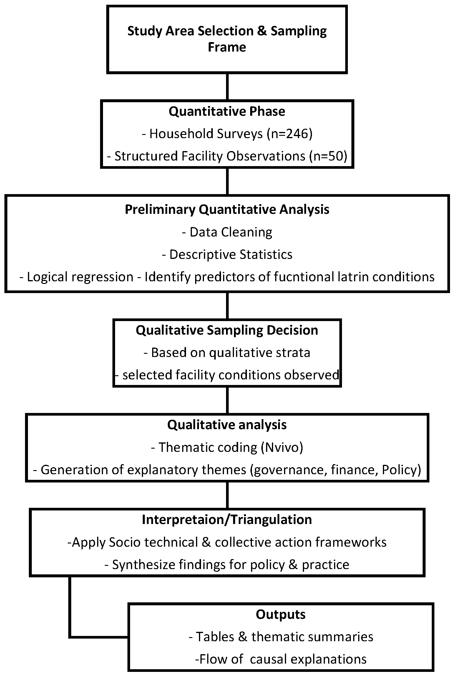 Sustainability 17 10565 g001