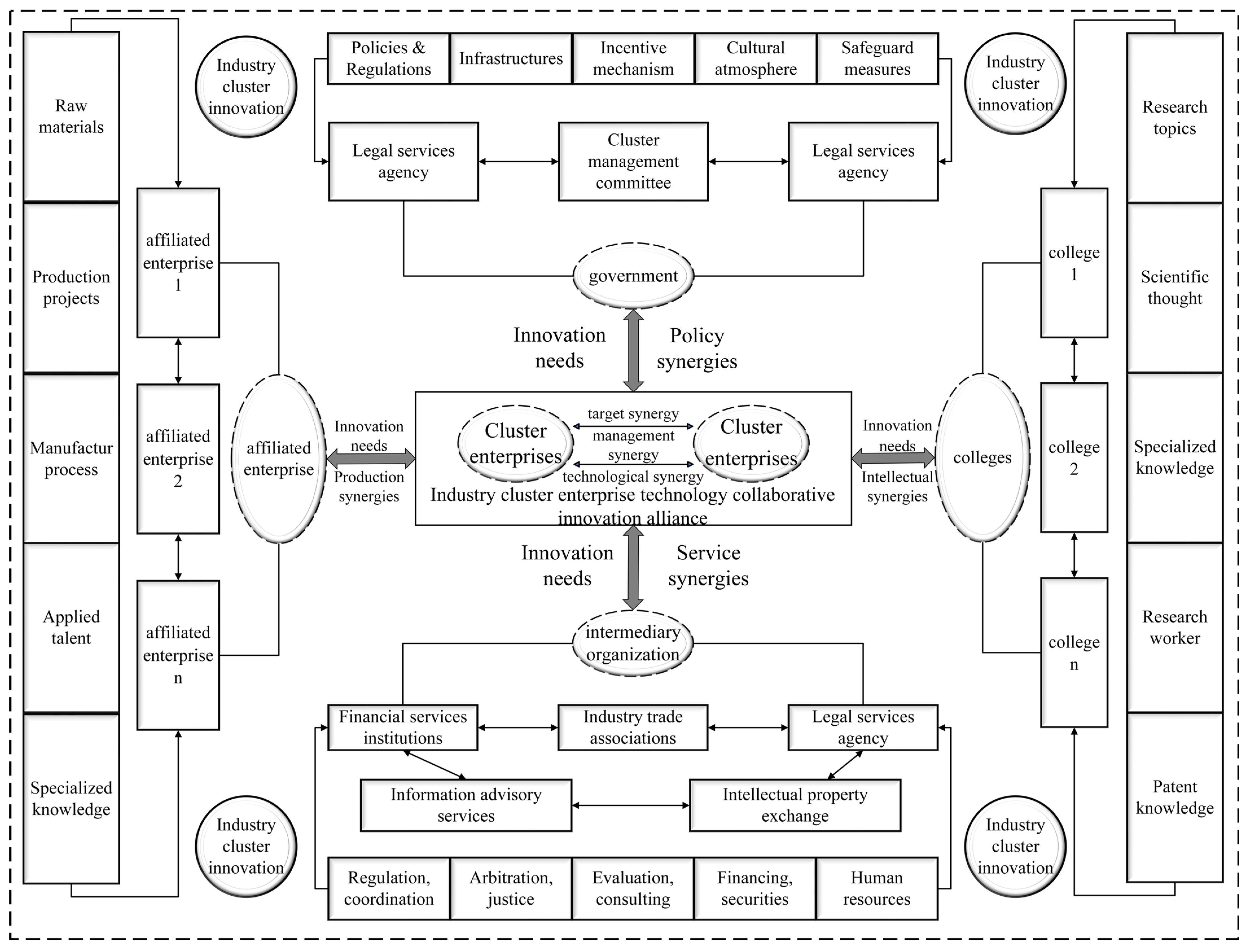 Sustainability 17 10566 g001