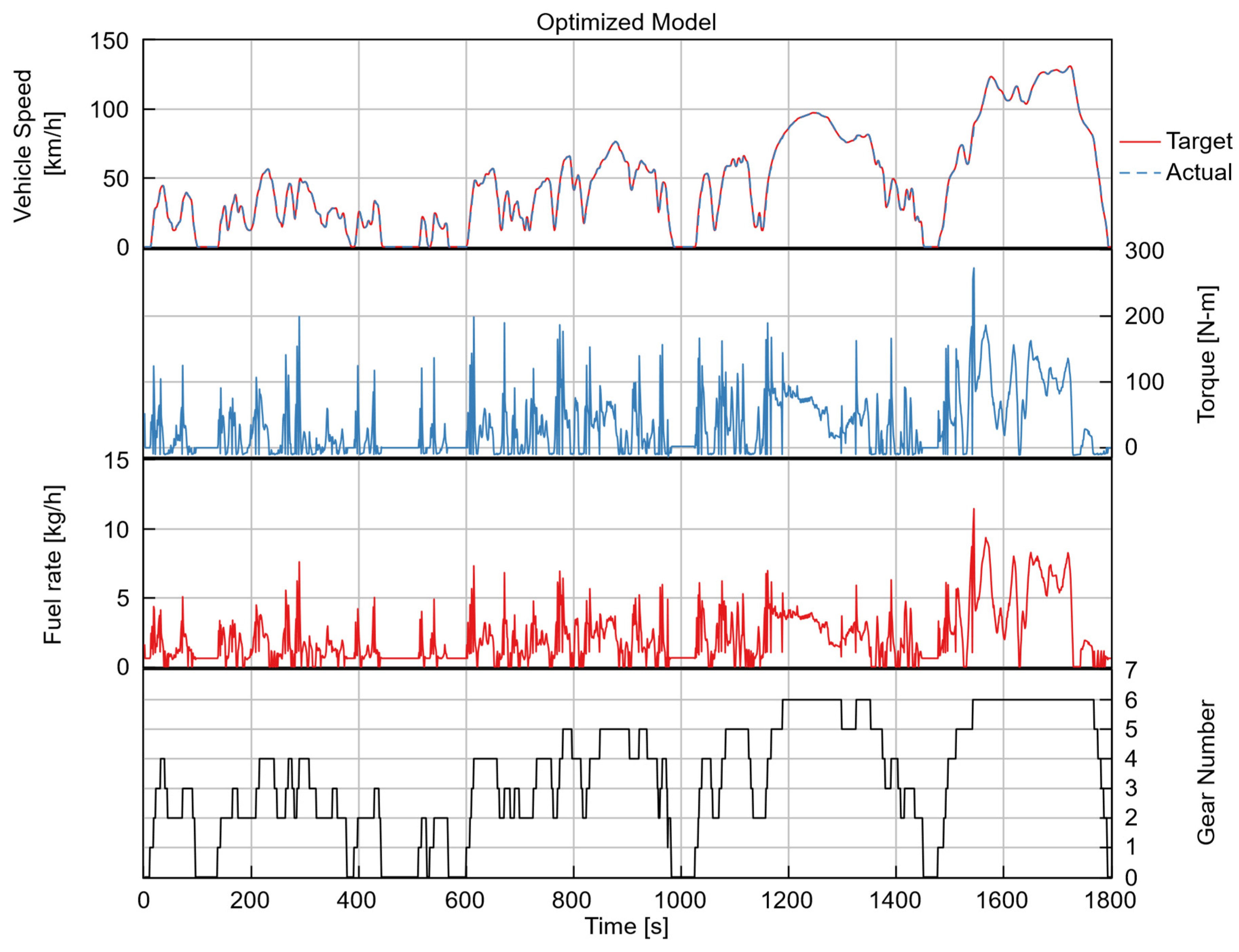 Sustainability 17 10568 g007