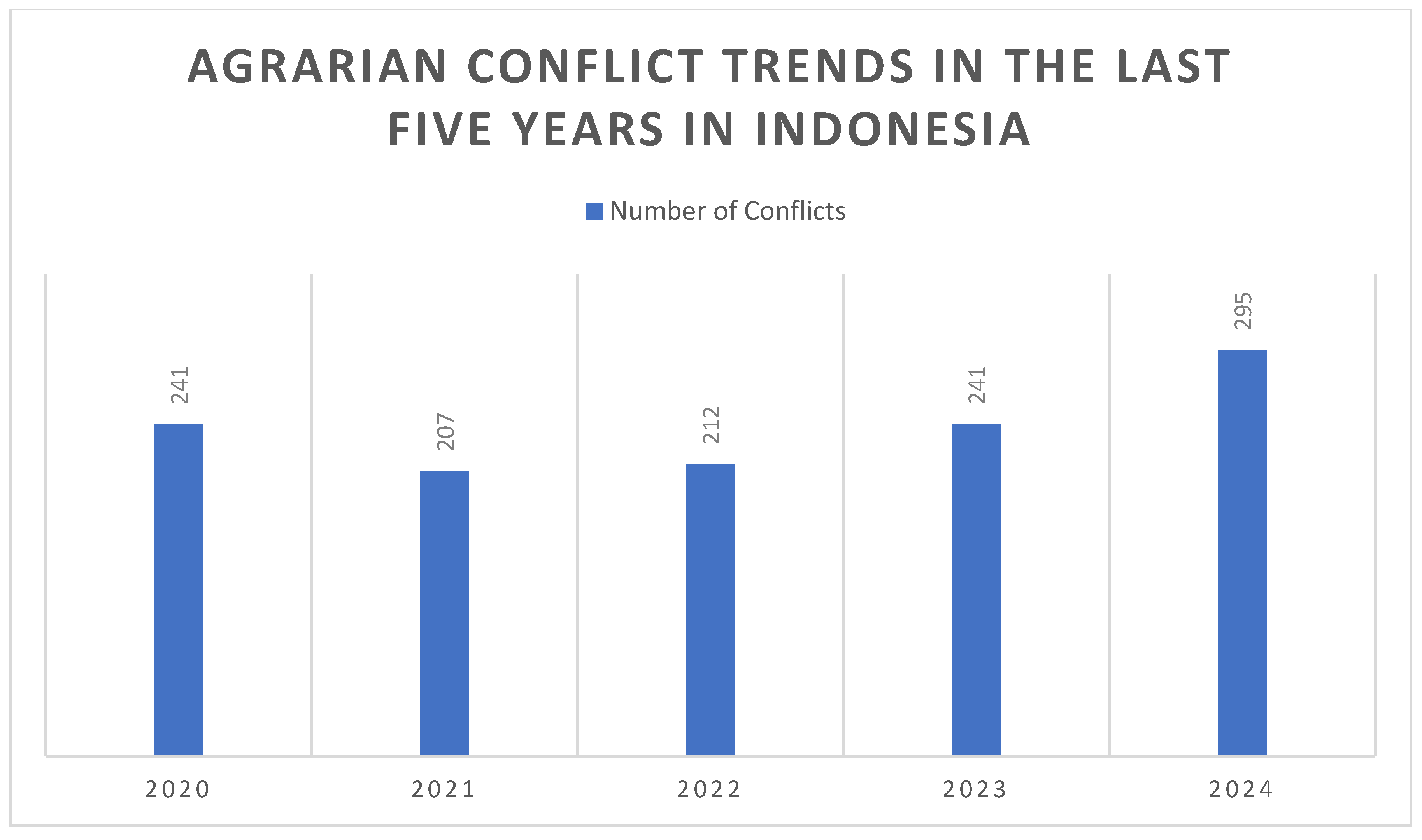 Sustainability 17 10570 g001