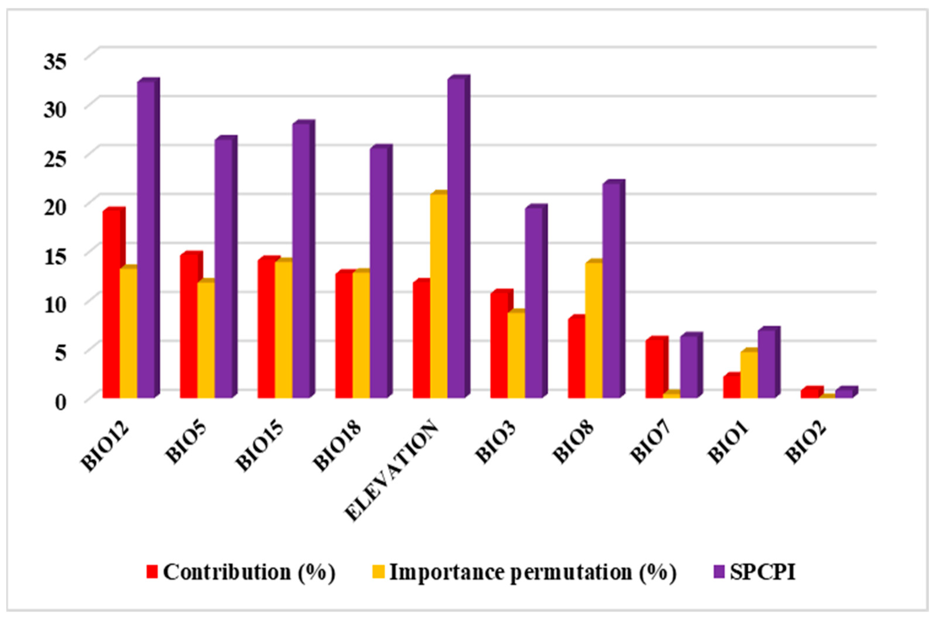 Sustainability 17 10573 g005