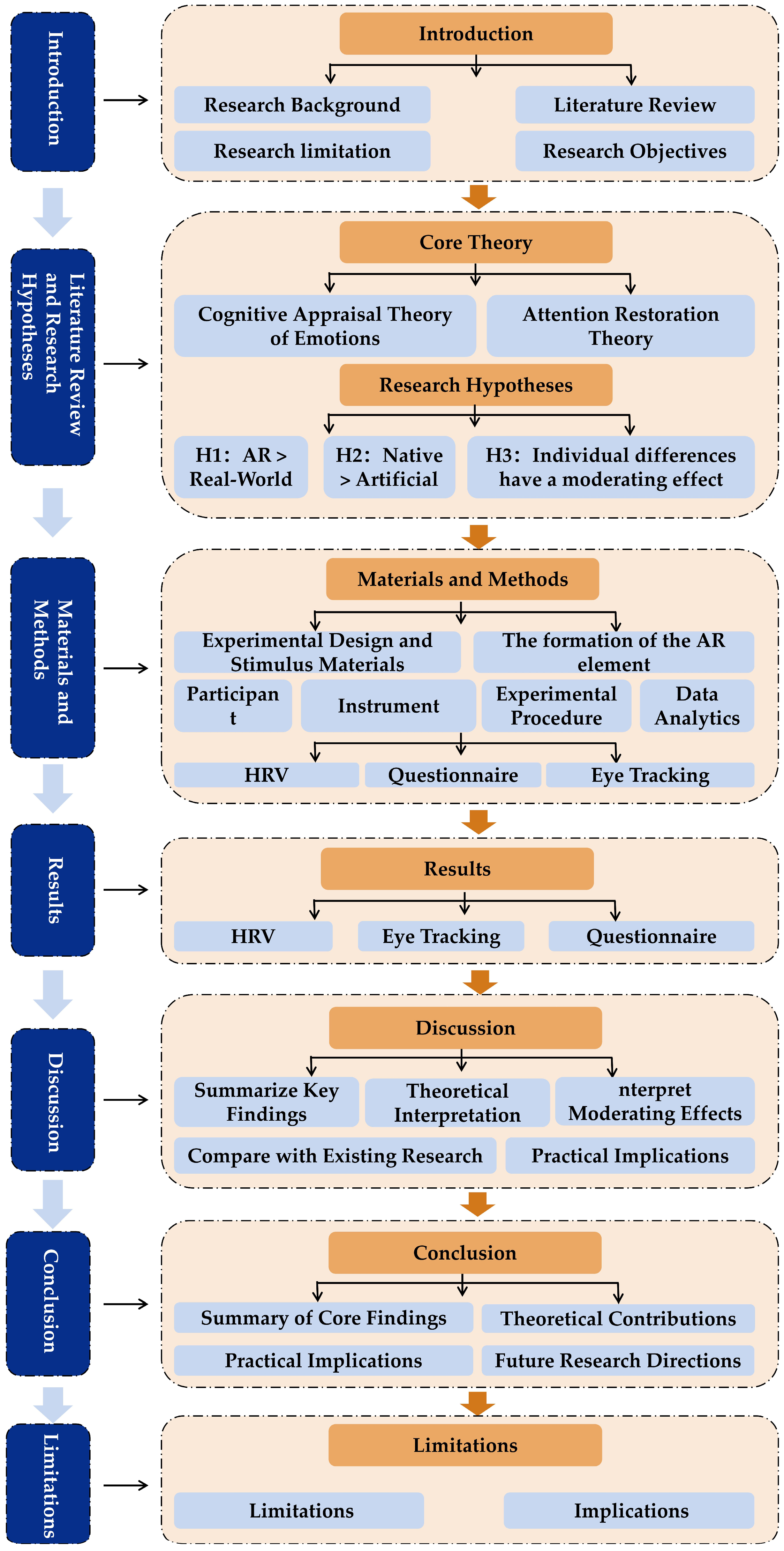 Sustainability 17 10575 g001